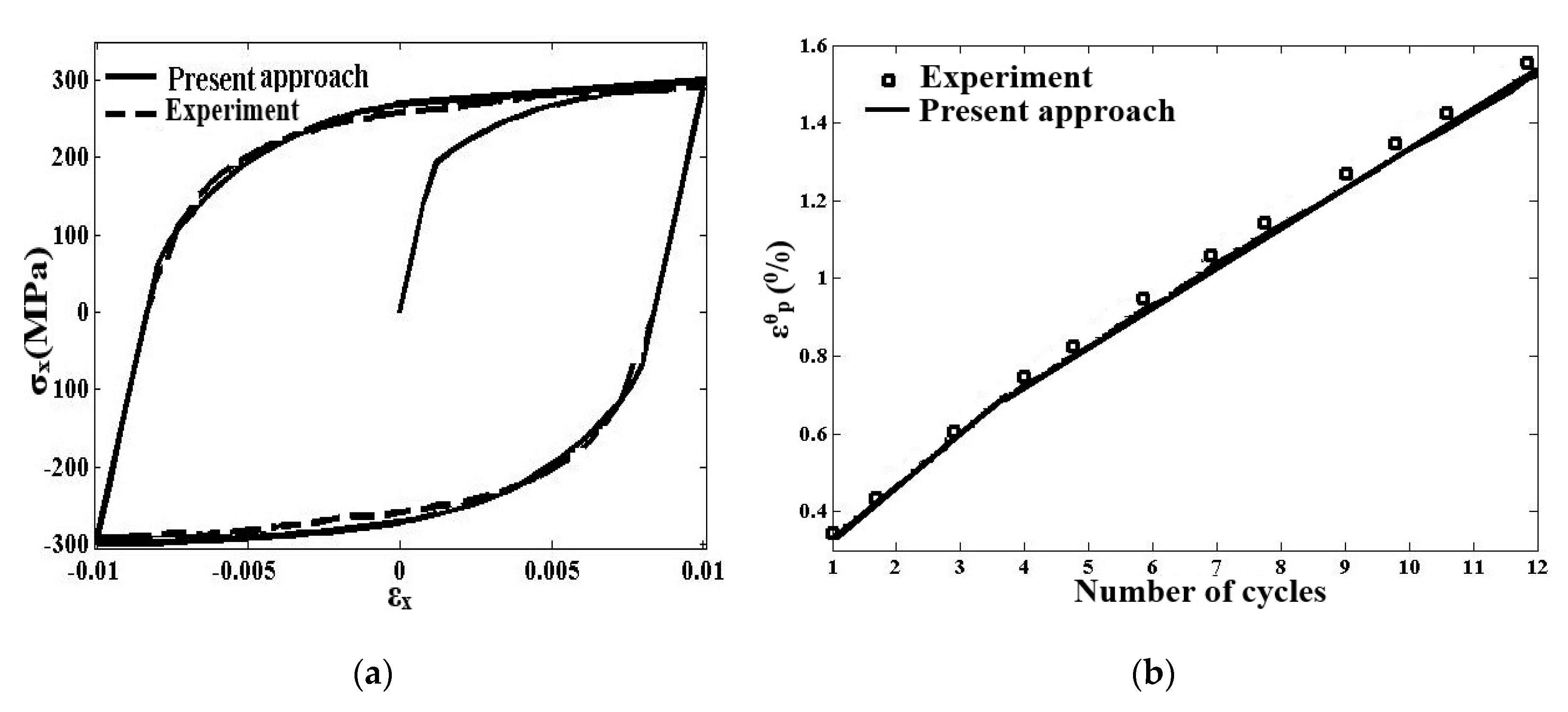 Applsci 10 02936 g004