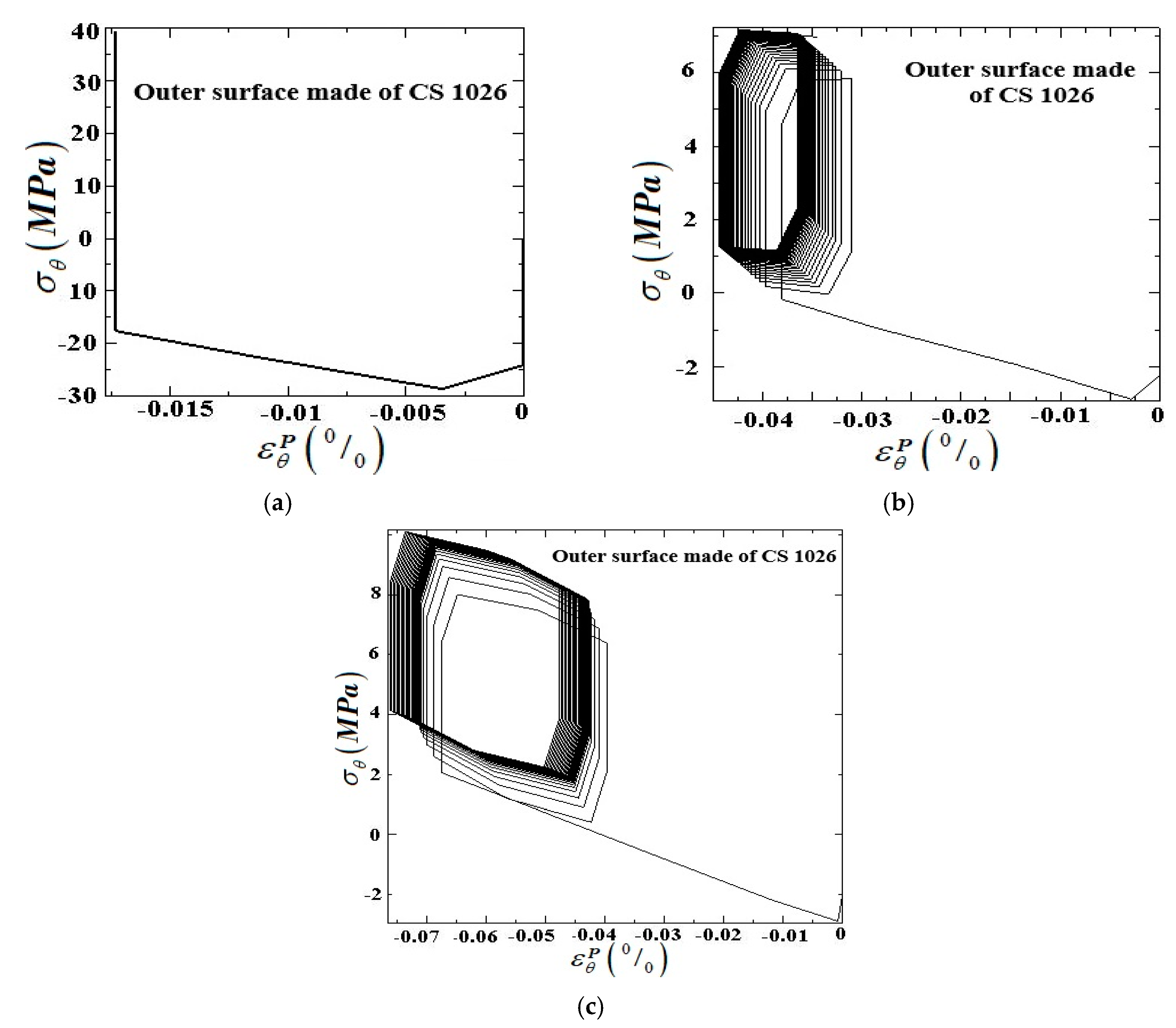 Applsci 10 02936 g005