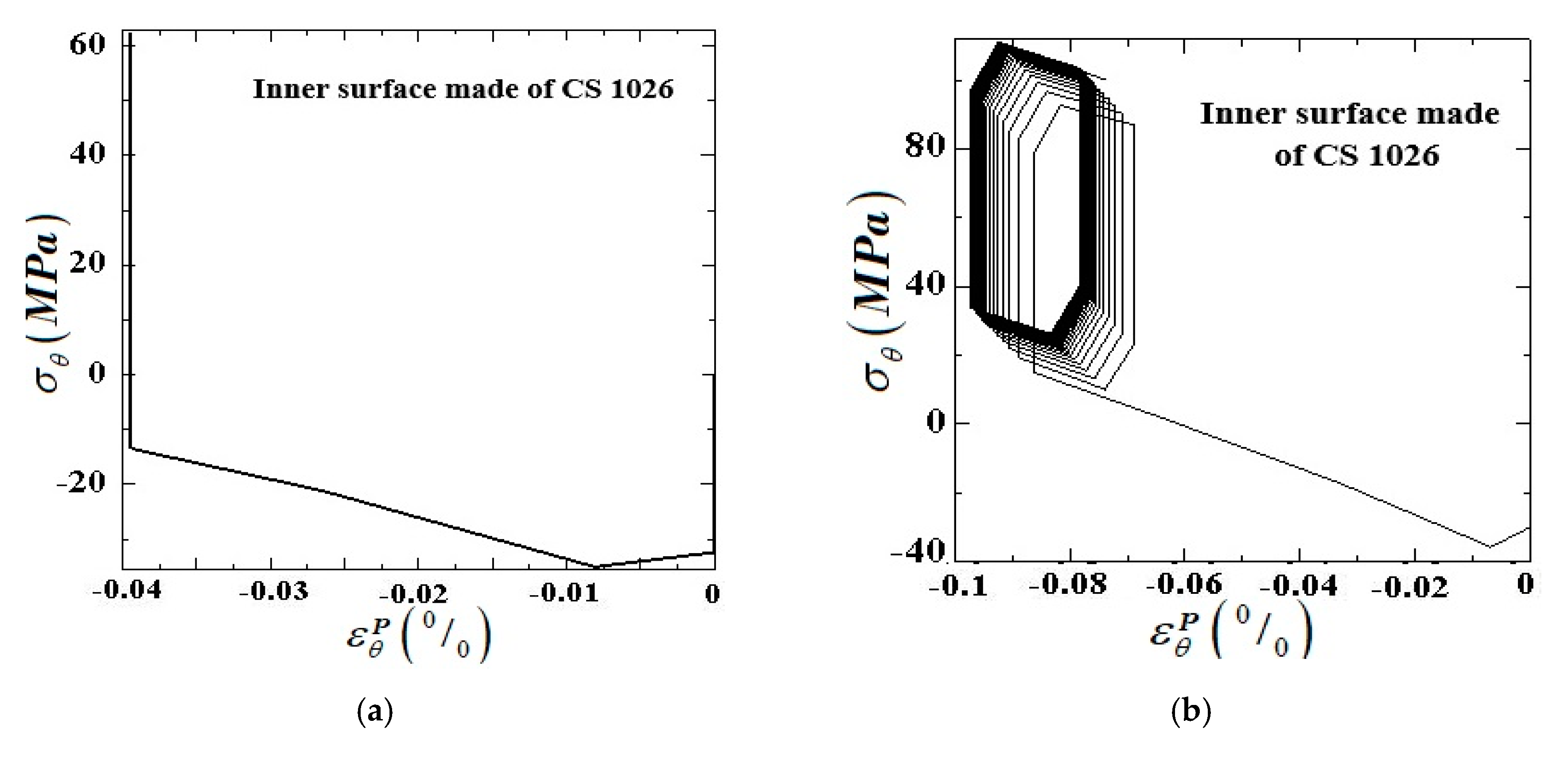 Applsci 10 02936 g006a