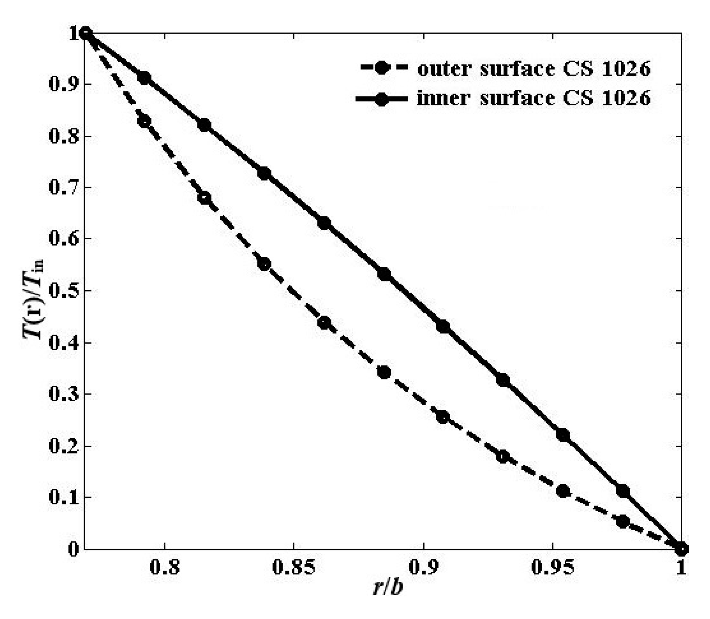 Applsci 10 02936 g009