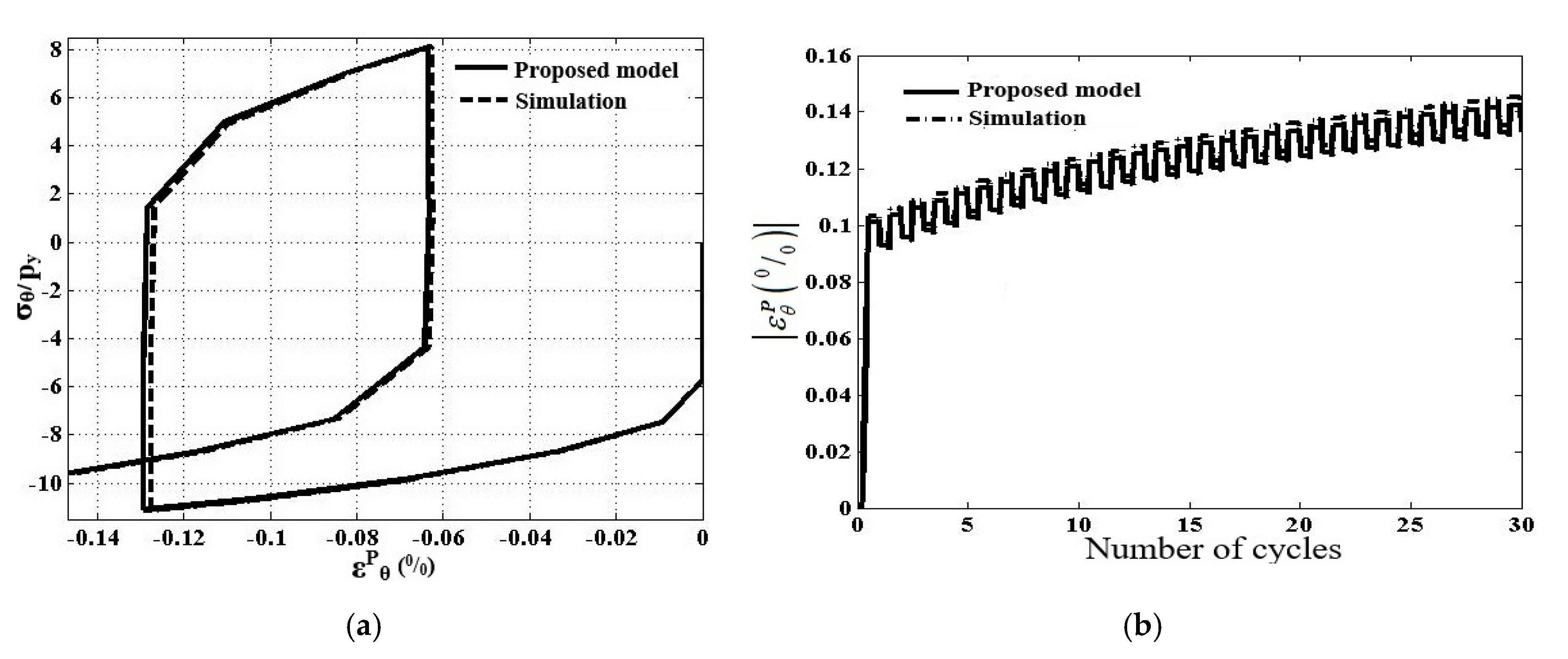 Applsci 10 02936 g010