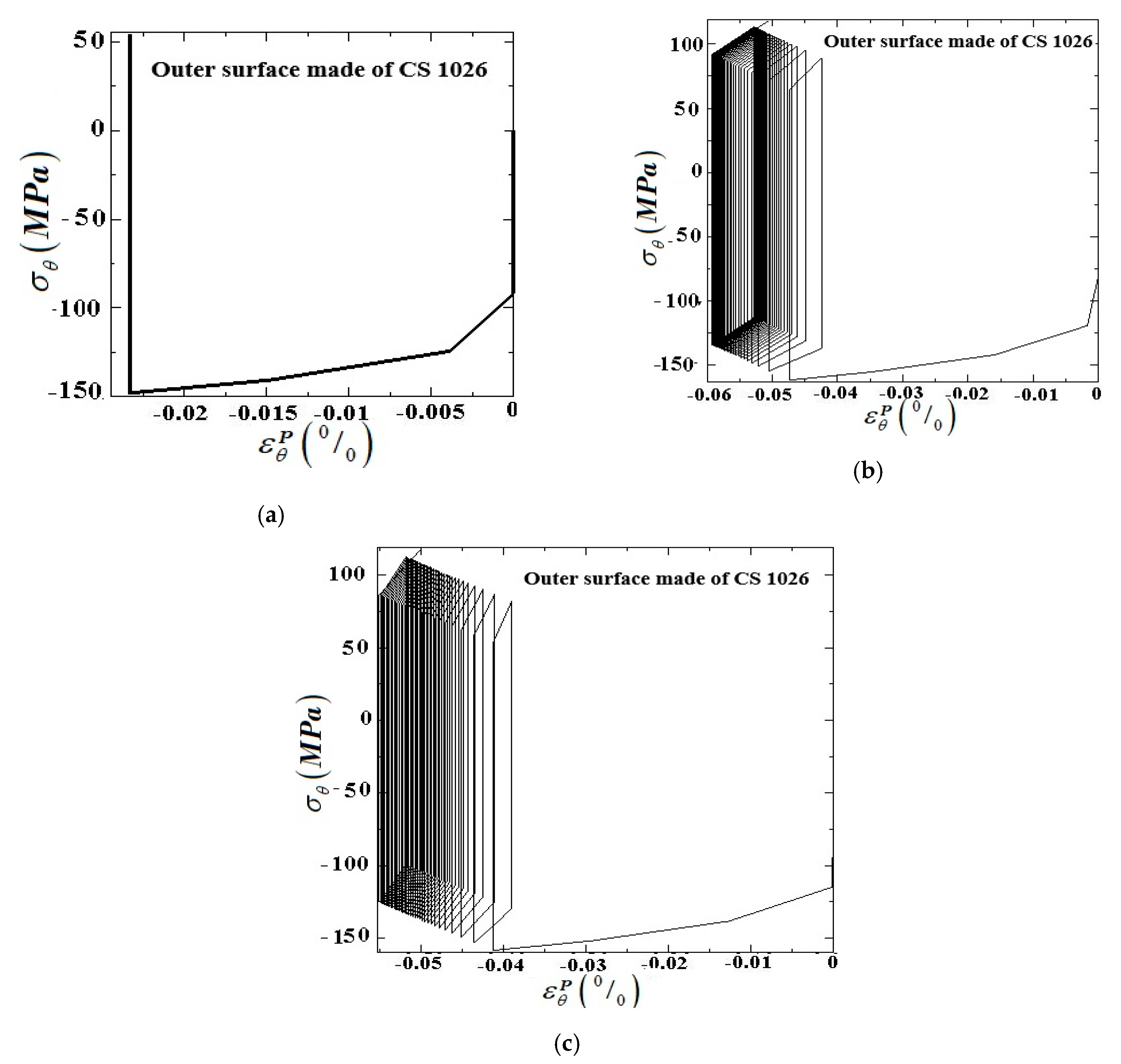 Applsci 10 02936 g011