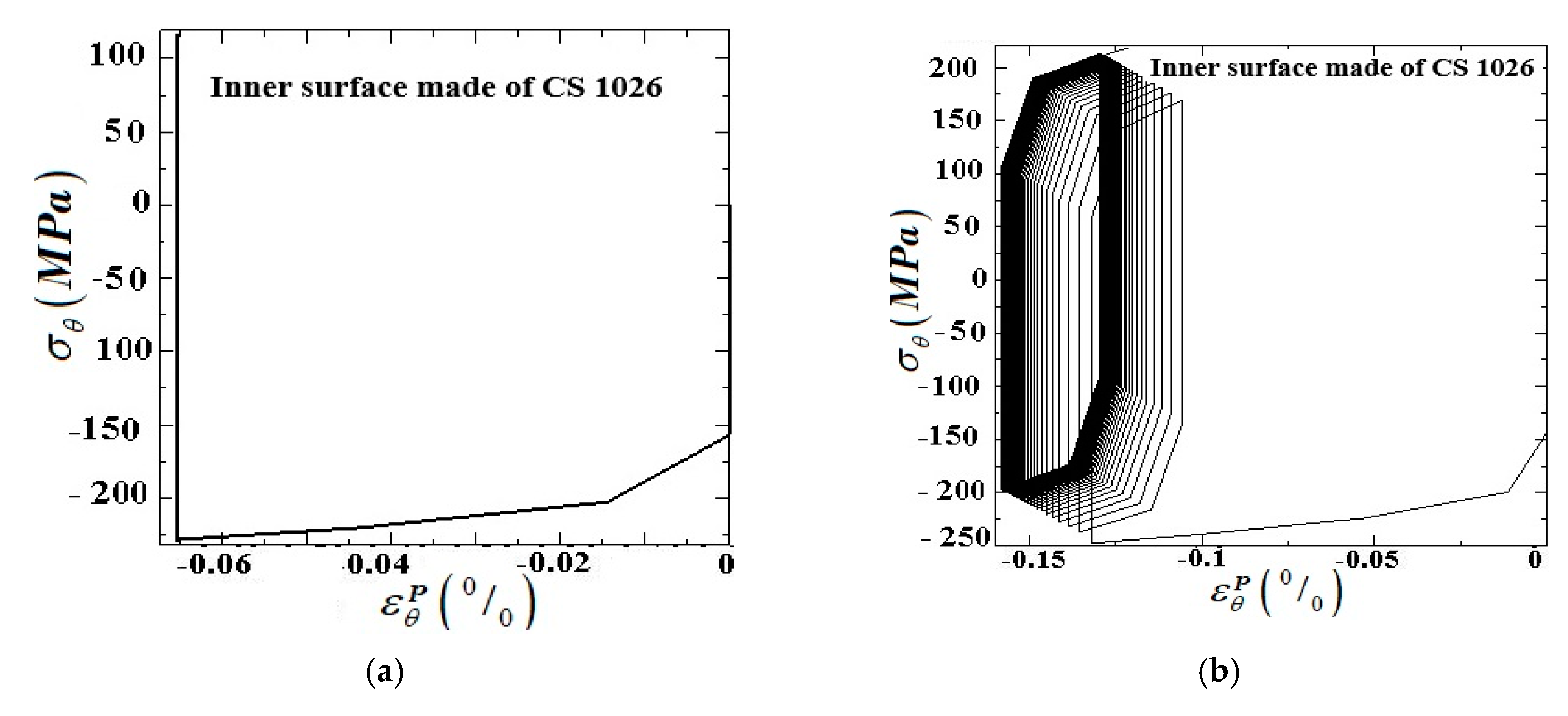 Applsci 10 02936 g012a