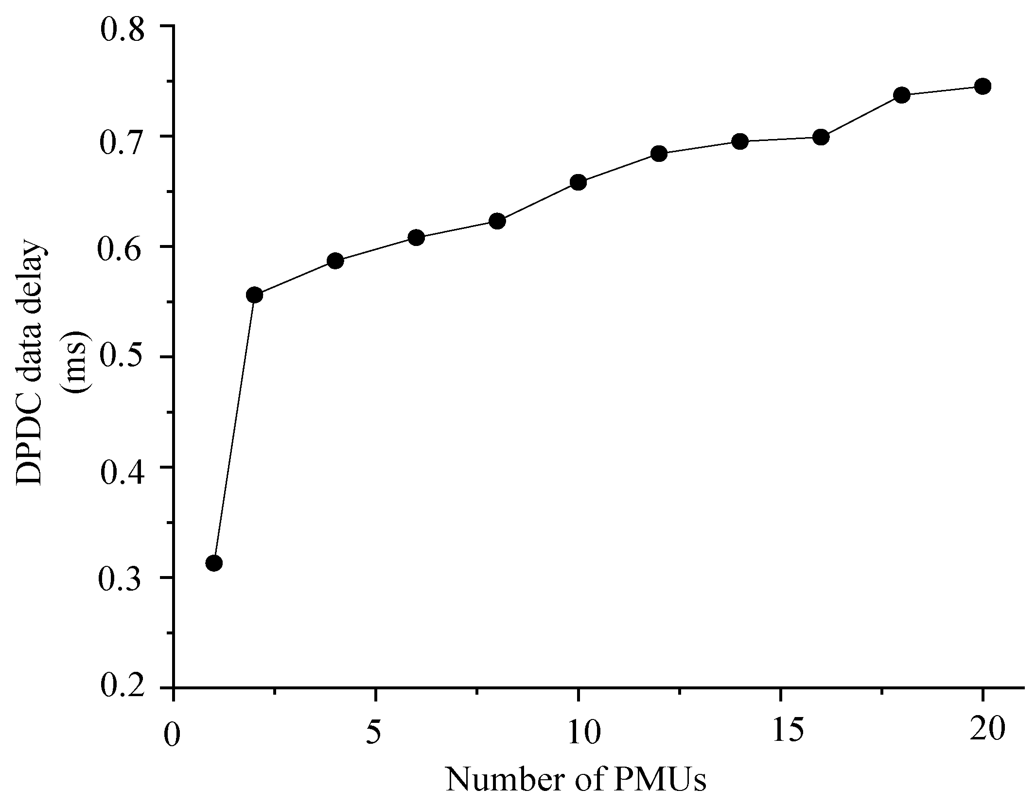 Applsci 10 02942 g009 Applsci 10 02942 g009