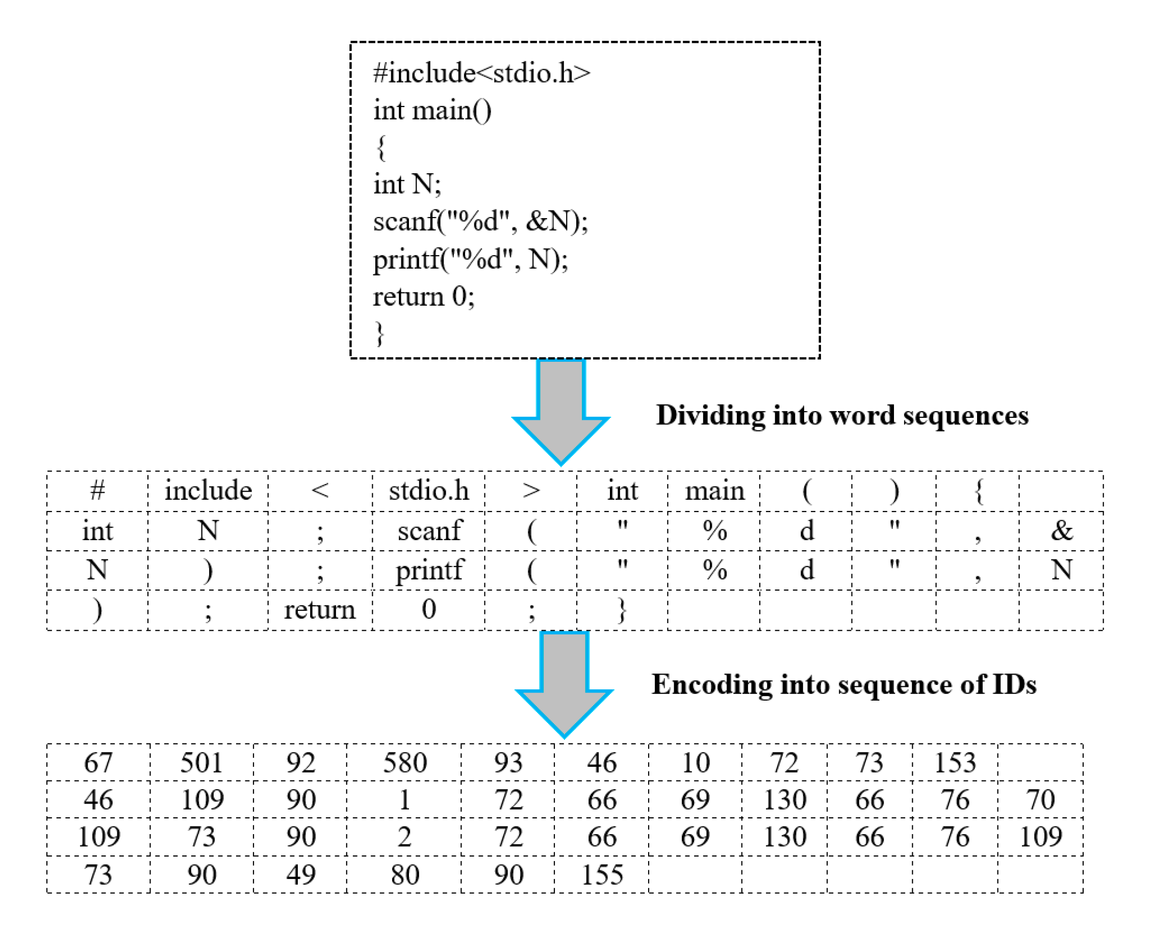 Applied Sciences Free Full Text Source Code Assessment And Classification Based On Estimated Error Probability Using Attentive Lstm Language Model And Its Application In Programming Education Html