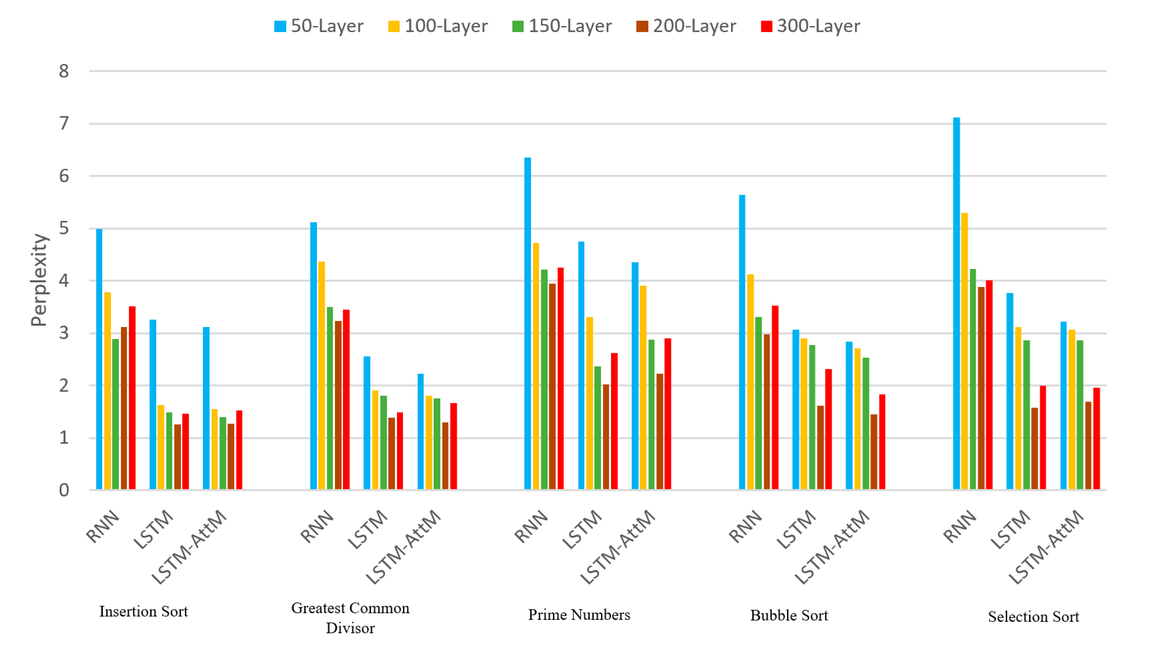 Applied Sciences Free Full Text Source Code Assessment And Classification Based On Estimated Error Probability Using Attentive Lstm Language Model And Its Application In Programming Education Html