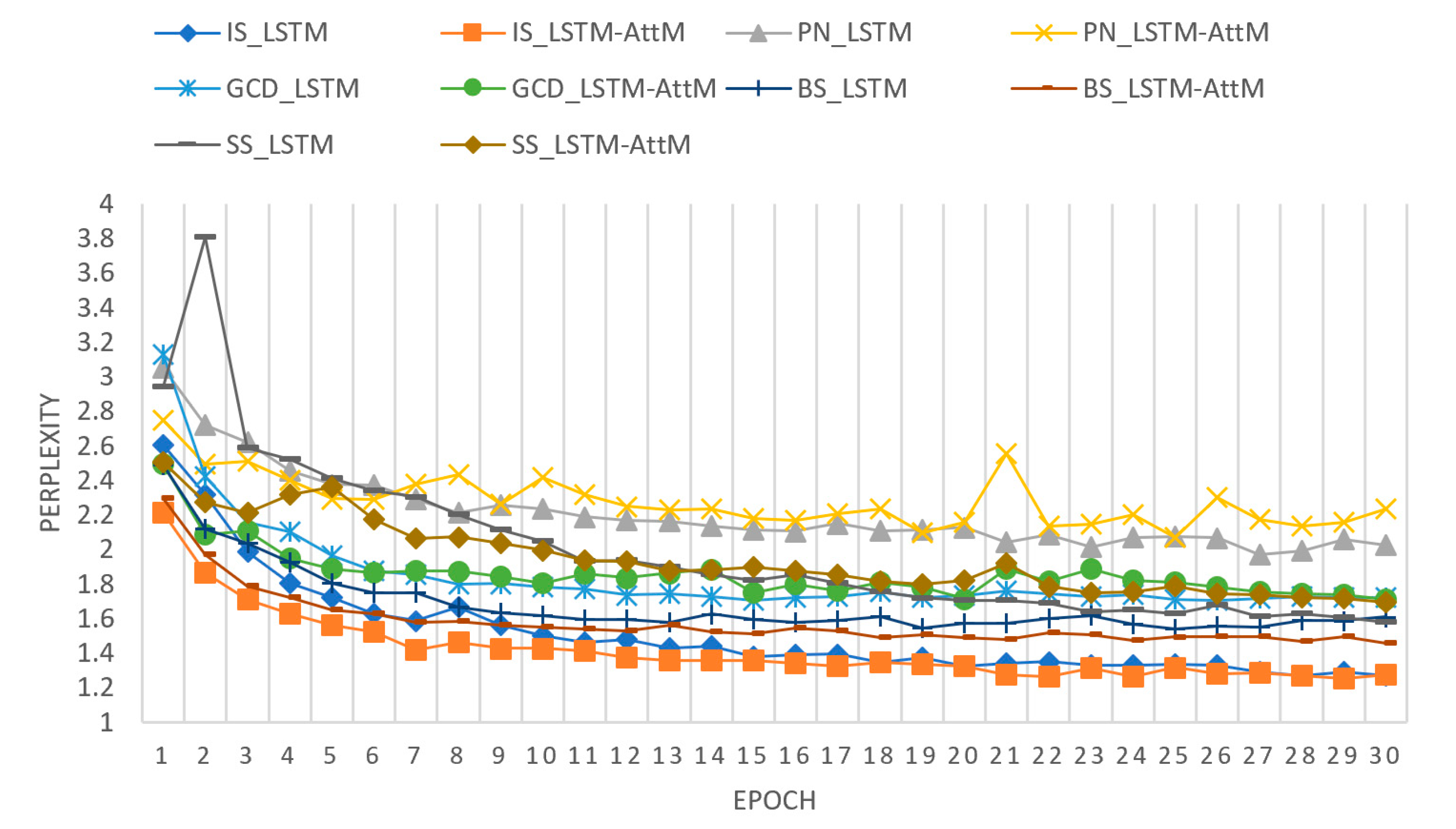 Applied Sciences Free Full Text Source Code Assessment And Classification Based On Estimated Error Probability Using Attentive Lstm Language Model And Its Application In Programming Education Html