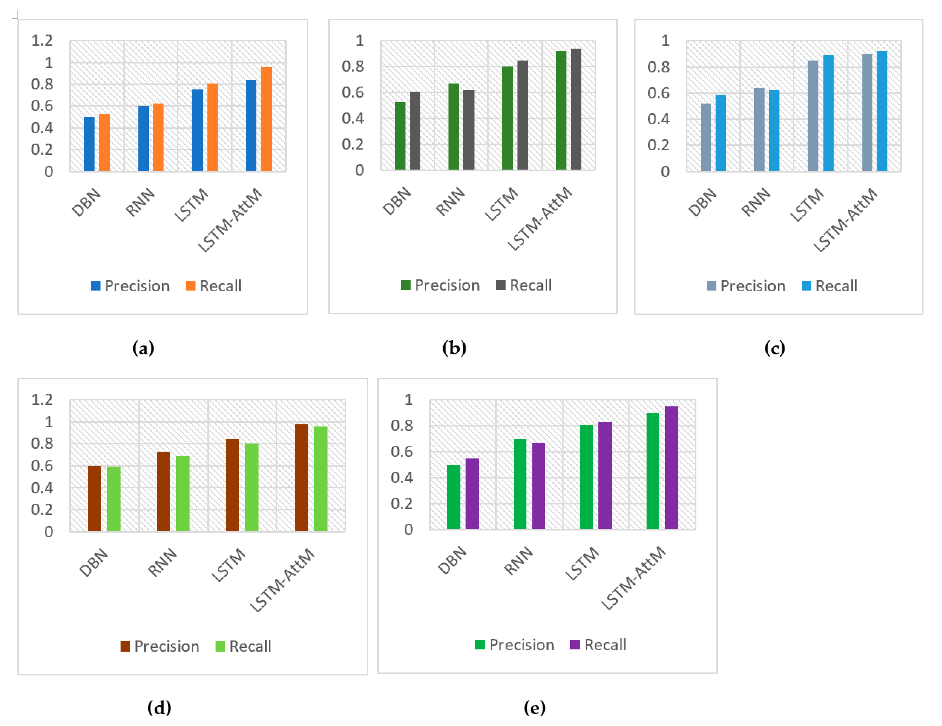 Applied Sciences Free Full Text Source Code Assessment And Classification Based On Estimated Error Probability Using Attentive Lstm Language Model And Its Application In Programming Education Html