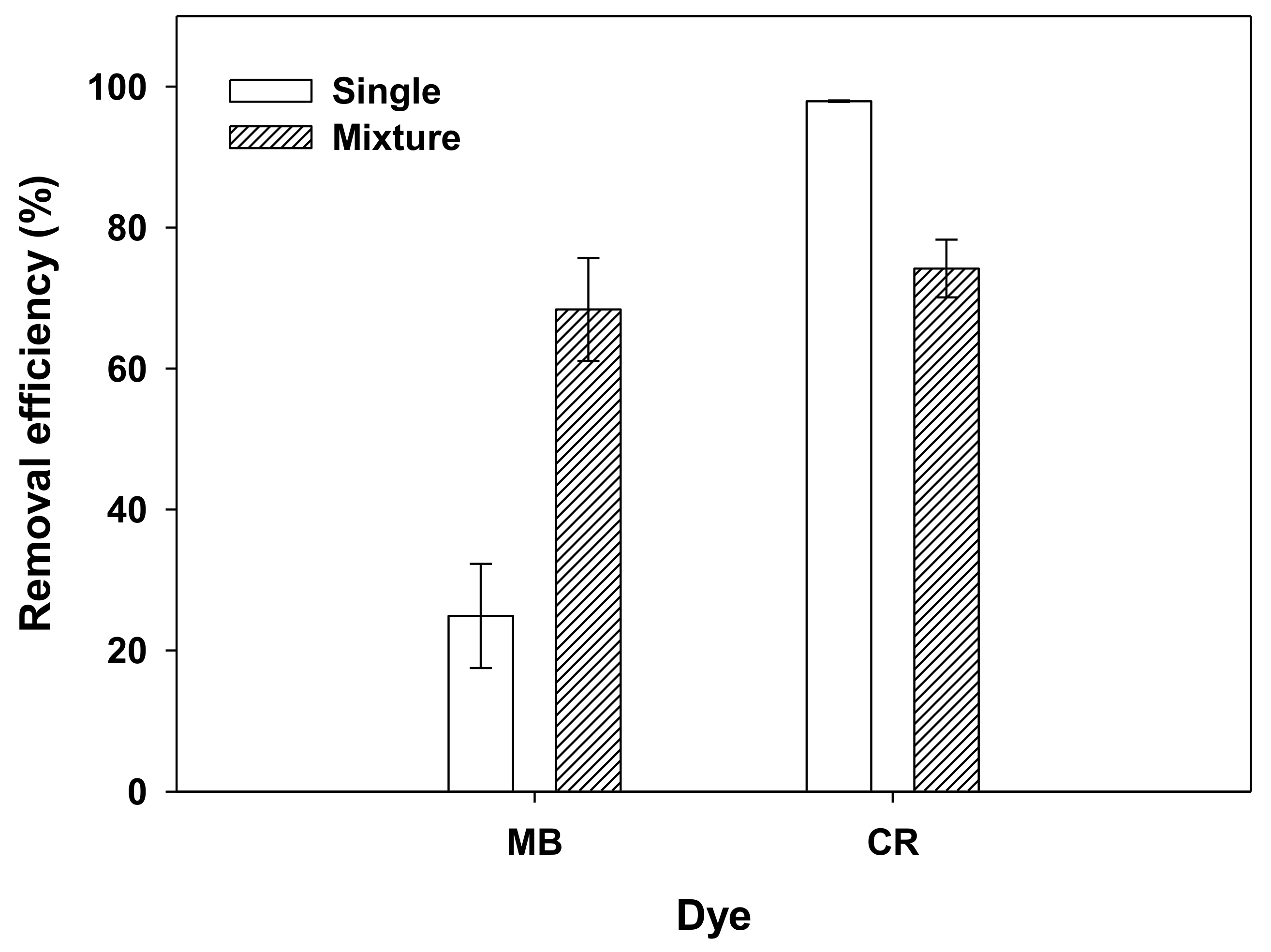 Applsci 10 02982 g003