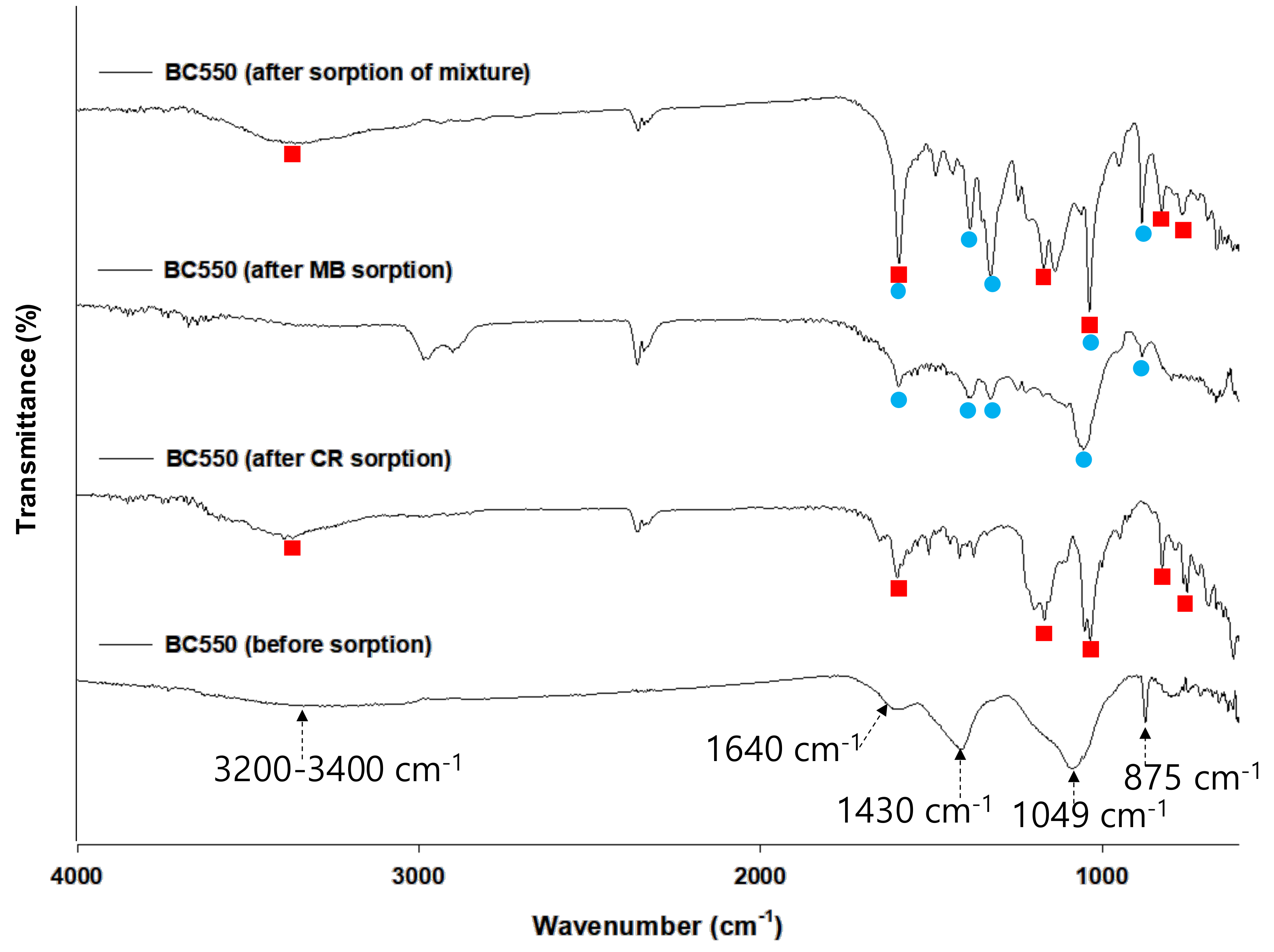 Applsci 10 02982 g004