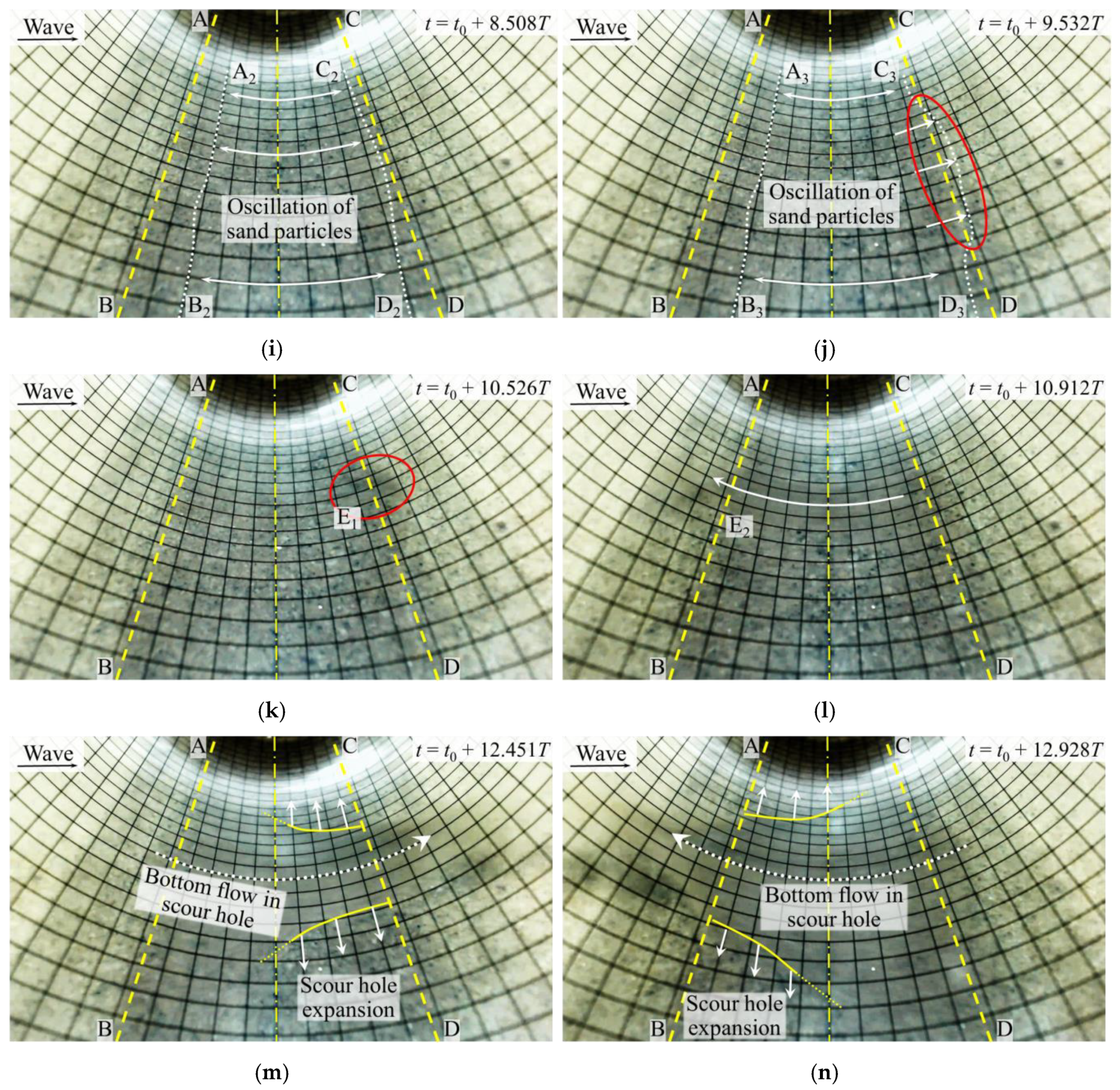 Applied Sciences | Free Full-Text | Visualization of the Onset of