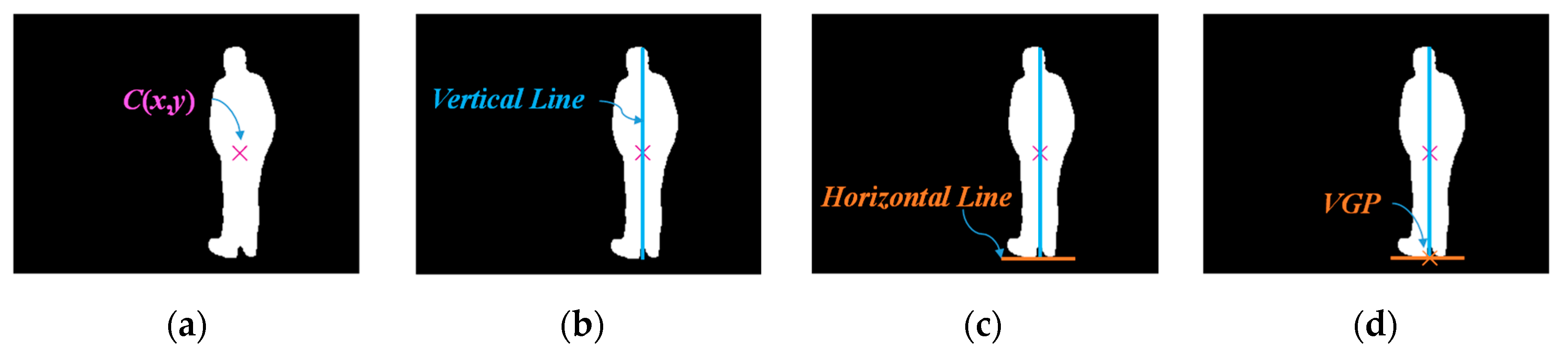 Applied Sciences Free Full Text Virtual Grounding Point Concept For Detecting Abnormal And Normal Events In Home Care Monitoring Systems Html