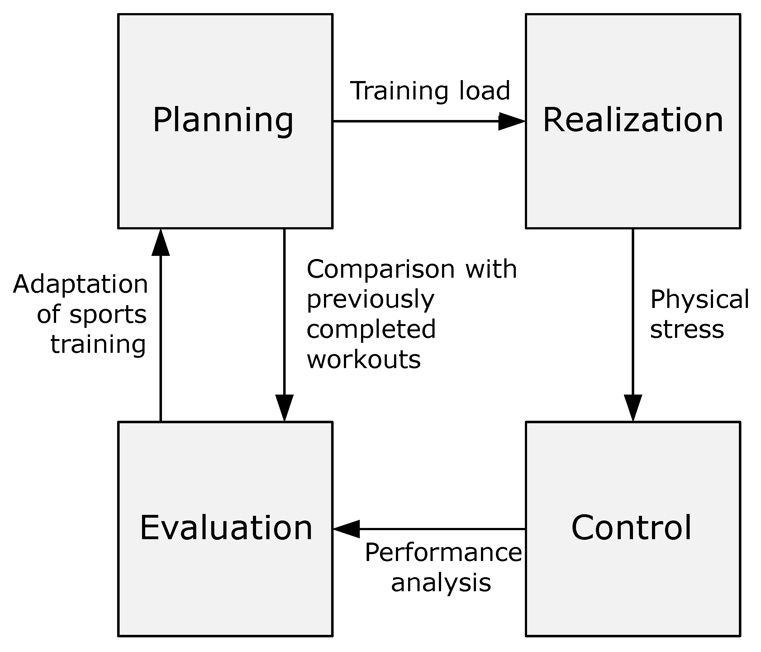 Applied Sciences | Free Full-Text | A Systematic Literature Review of  Intelligent Data Analysis Methods for Smart Sport Training
