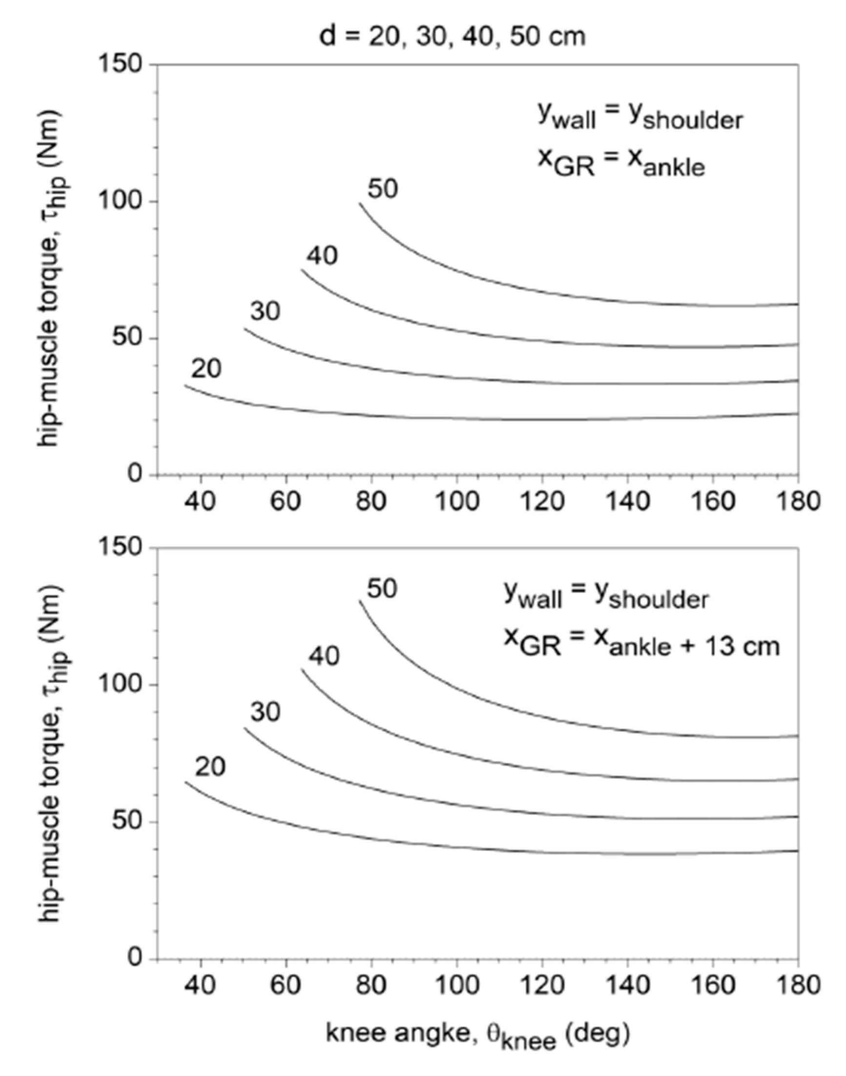 Applsci 10 03019 g004 Applsci 10 03019 g004