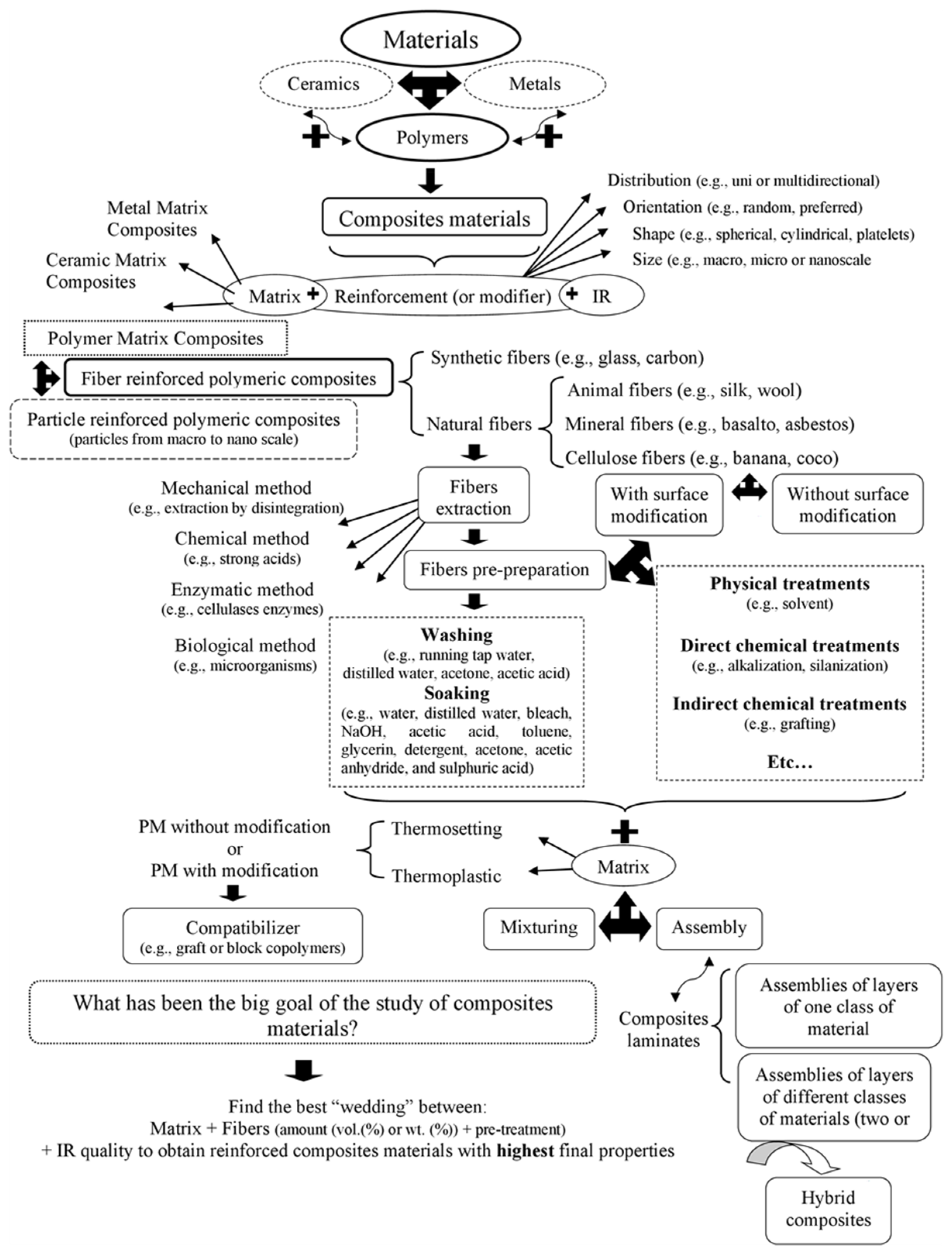 Applied Sciences | Free Full-Text | A Review on Thermoplastic or ...