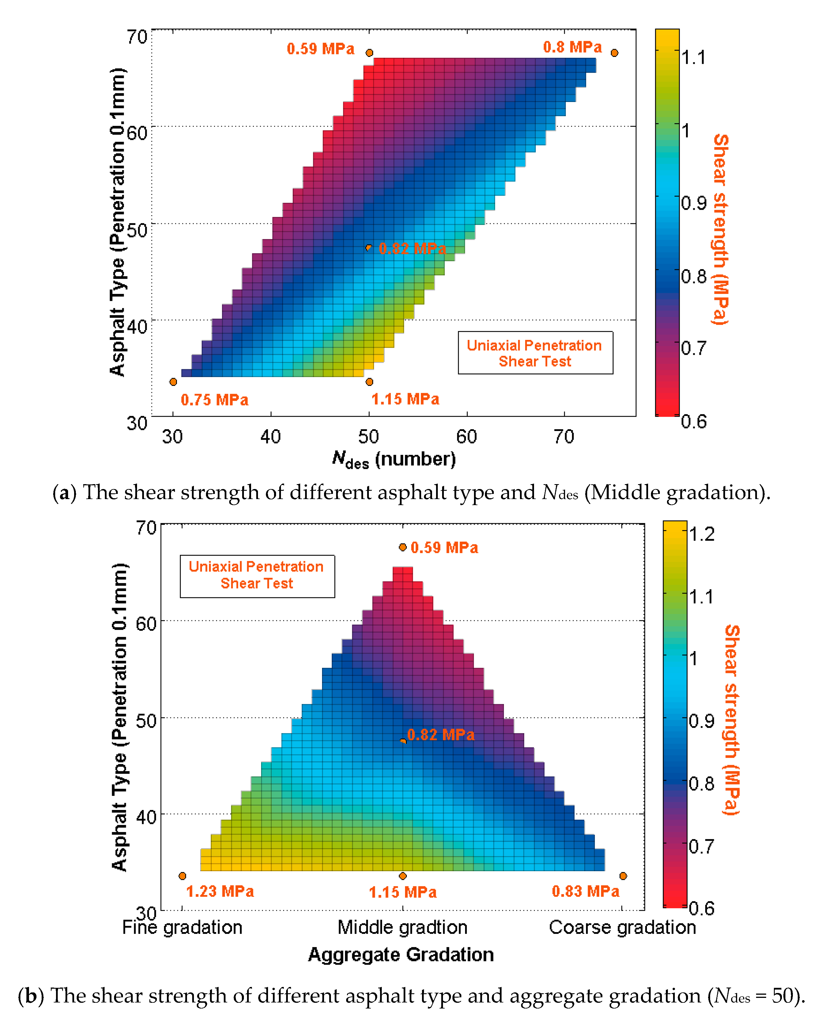 Parameter design