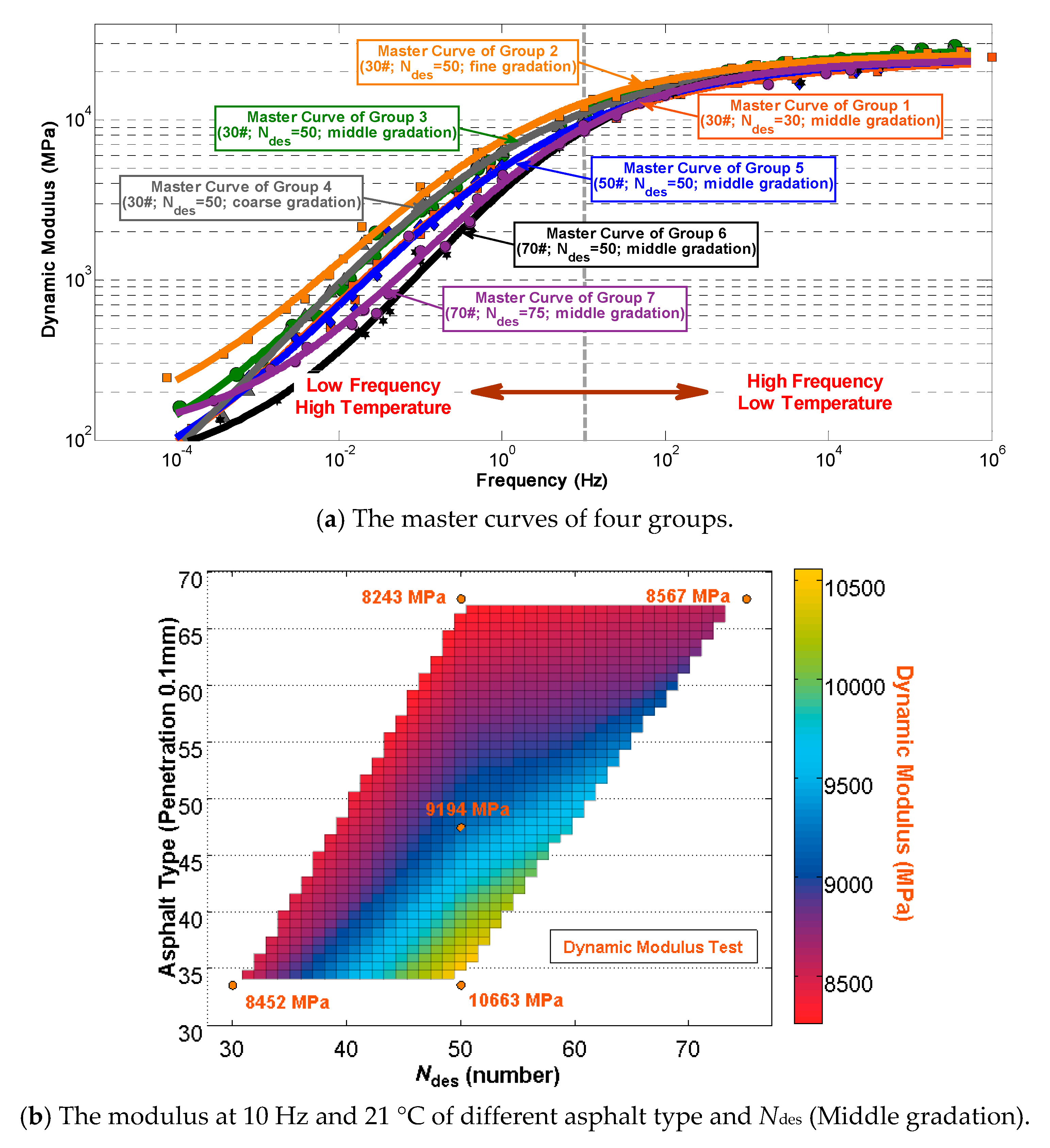 Parameter design