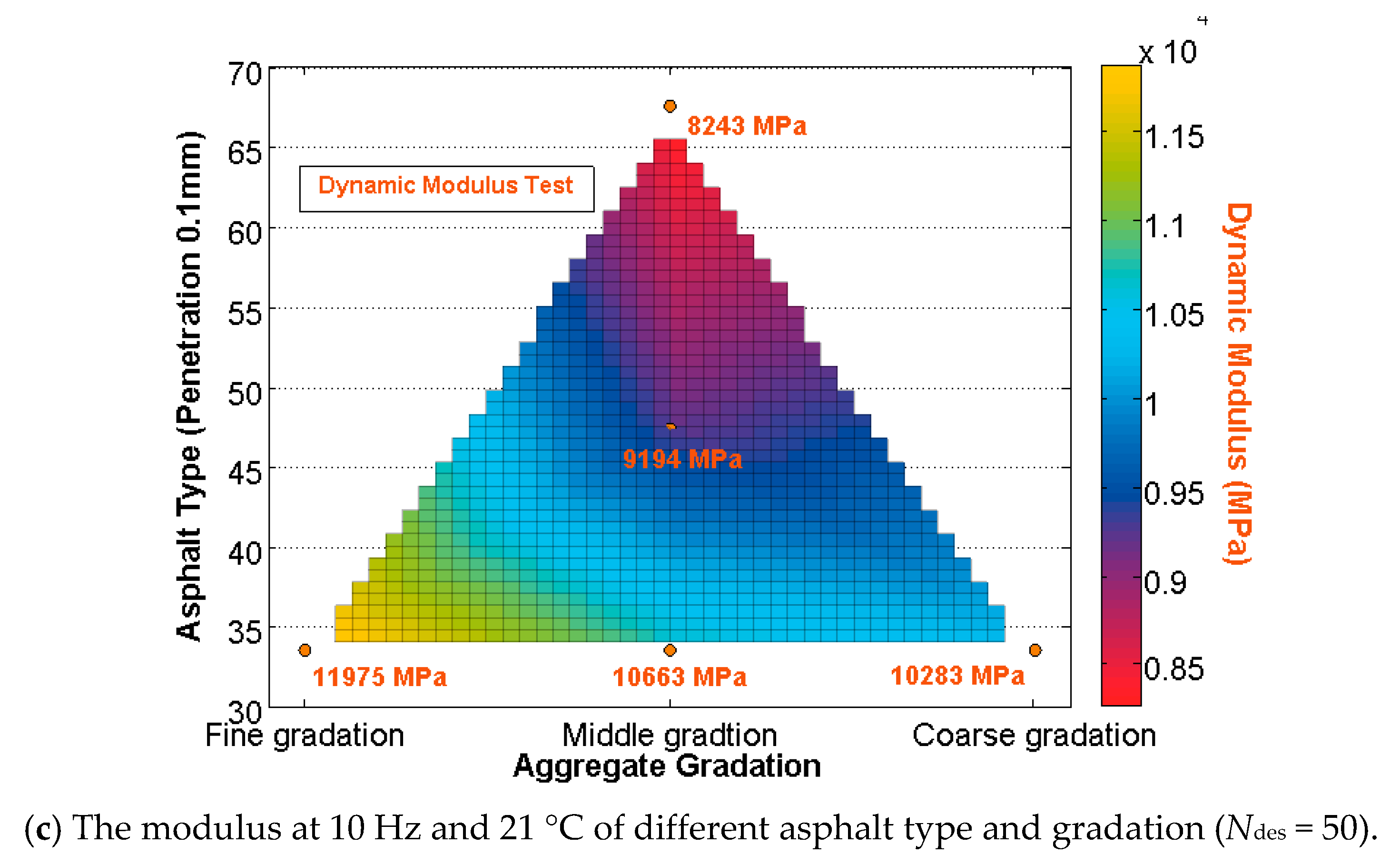 Parameter design