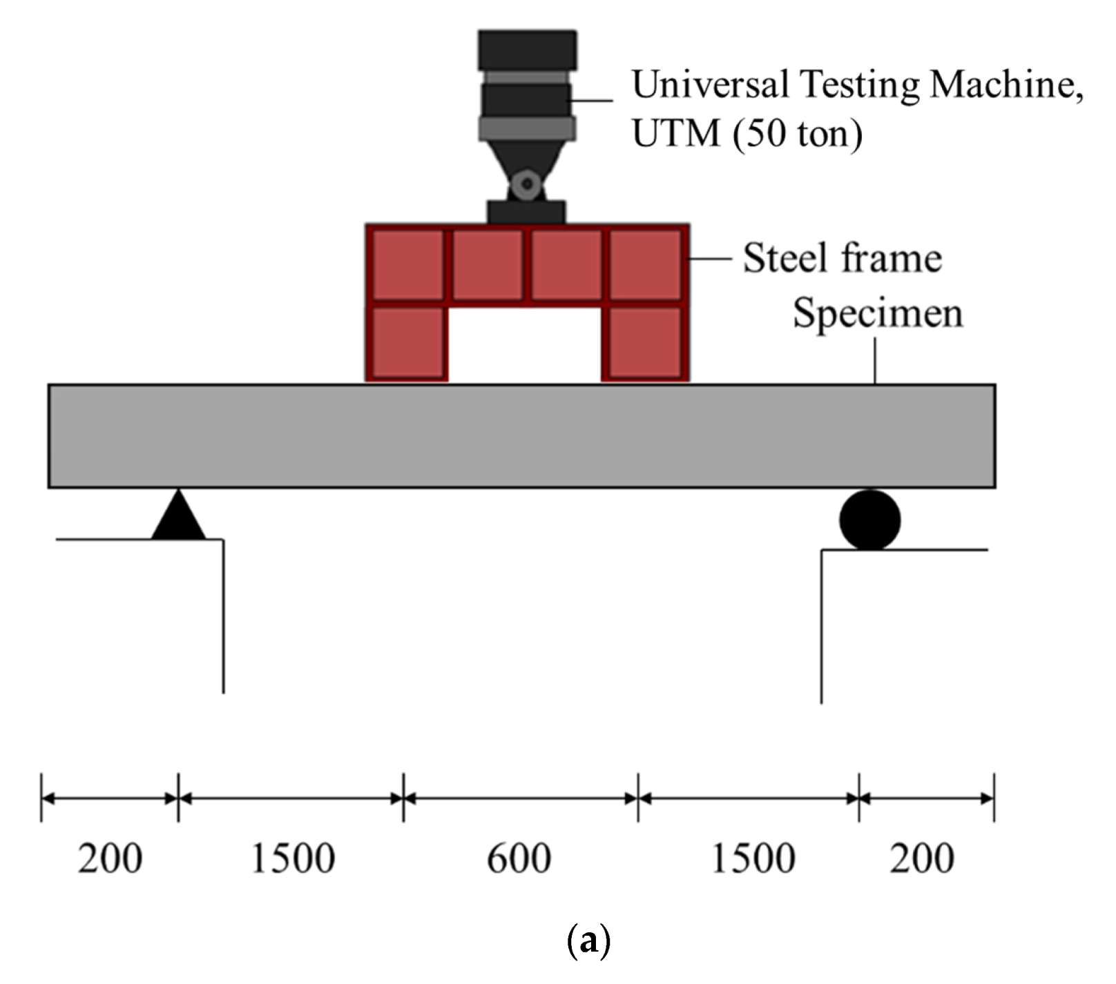 Applsci 10 03039 g006a