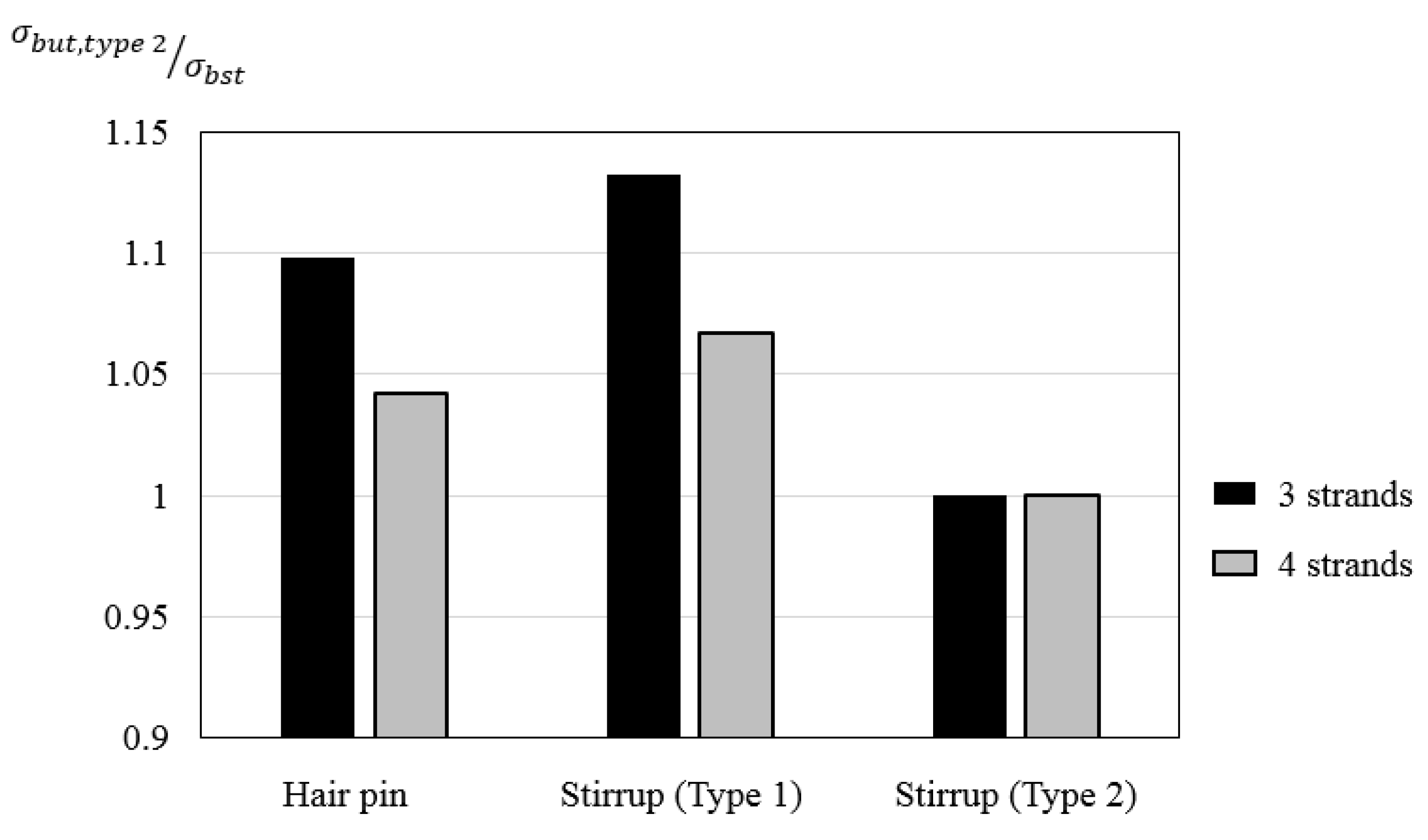 Applsci 10 03039 g008