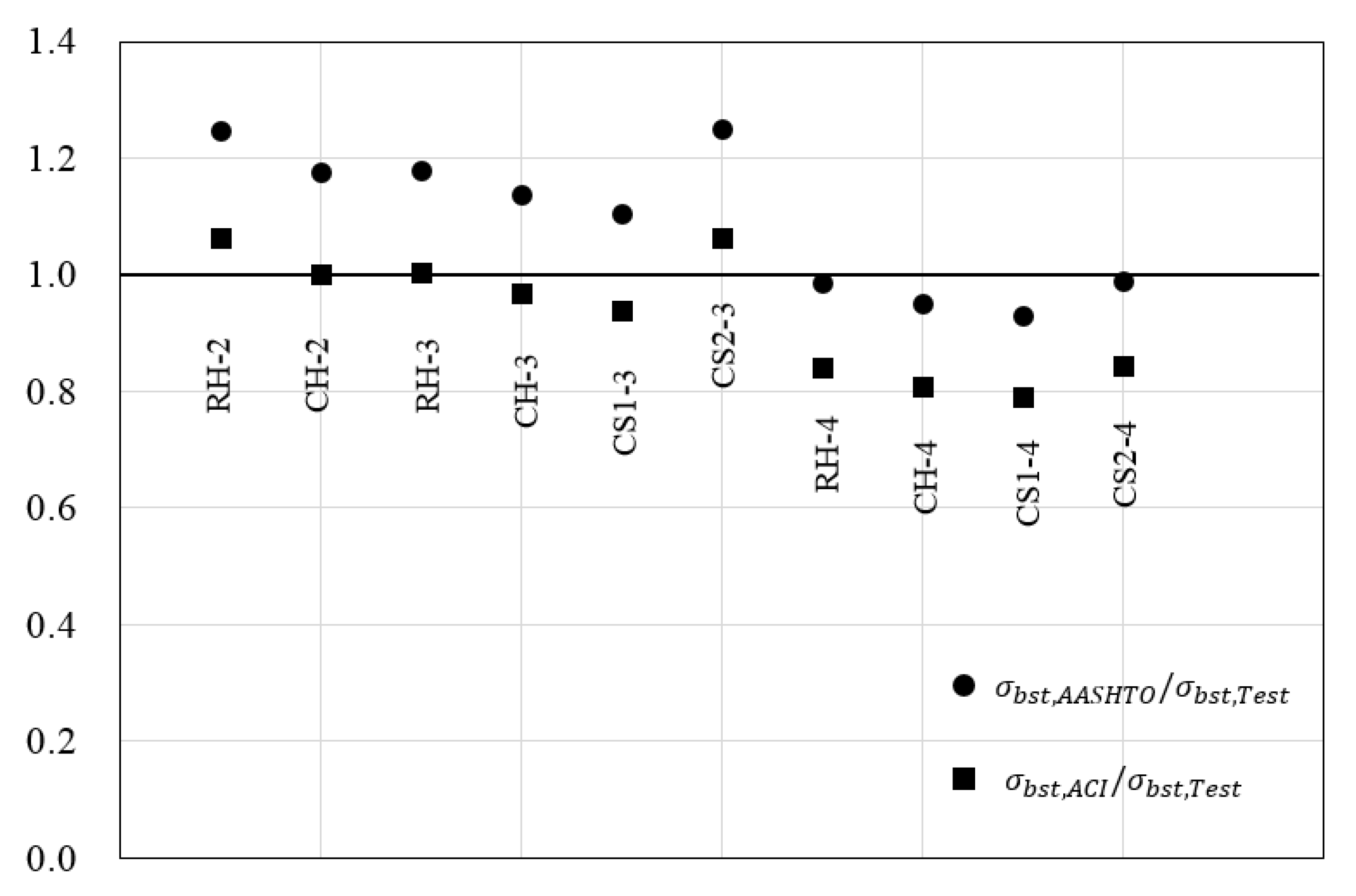 Applsci 10 03039 g009