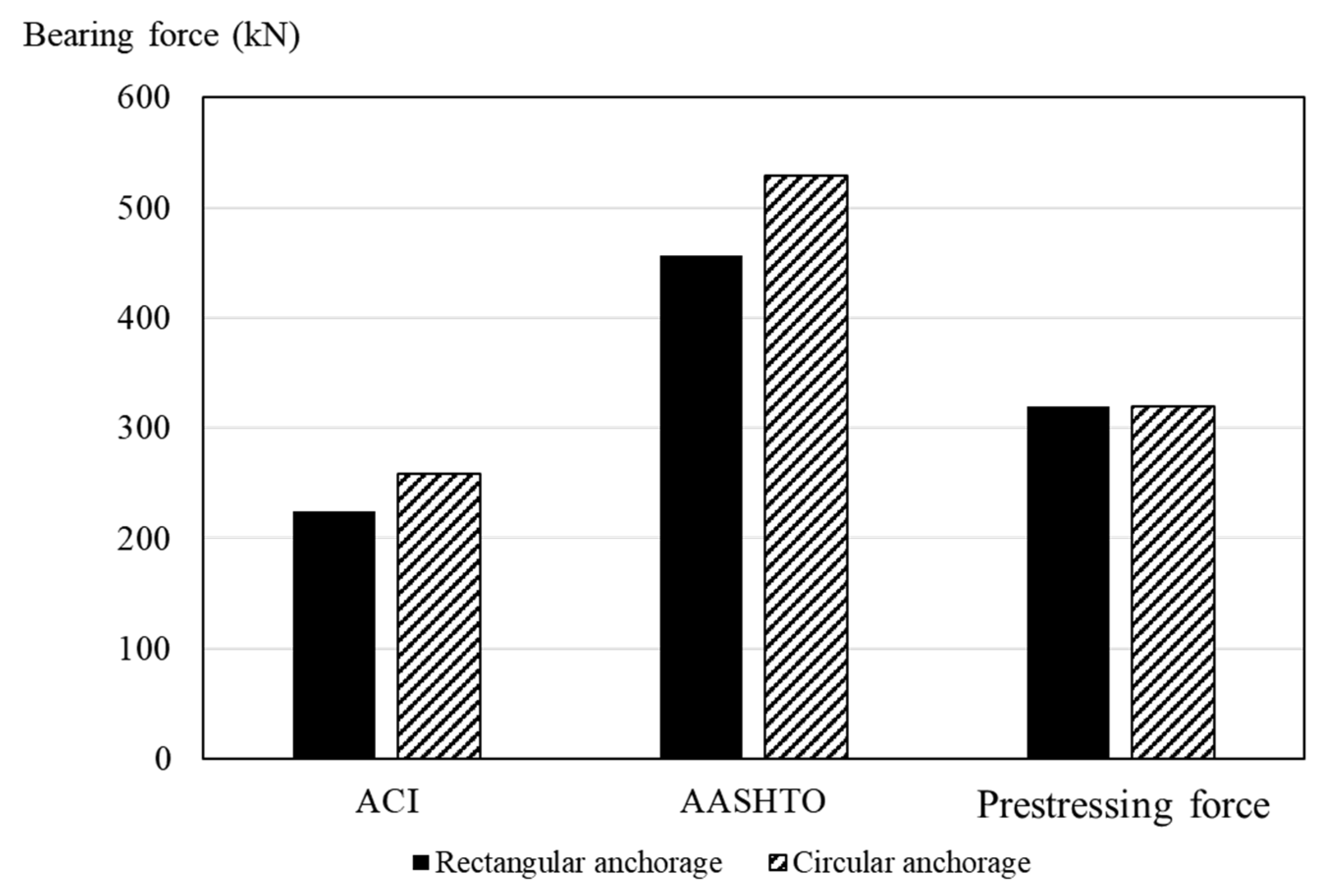 Applsci 10 03039 g010