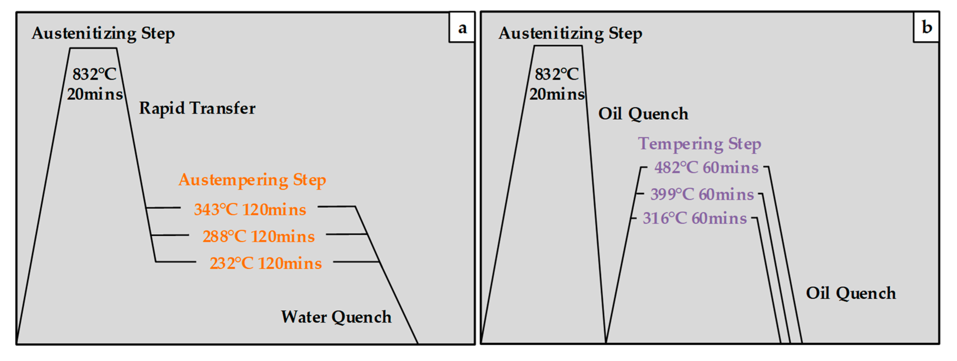 Applsci 10 03049 g002