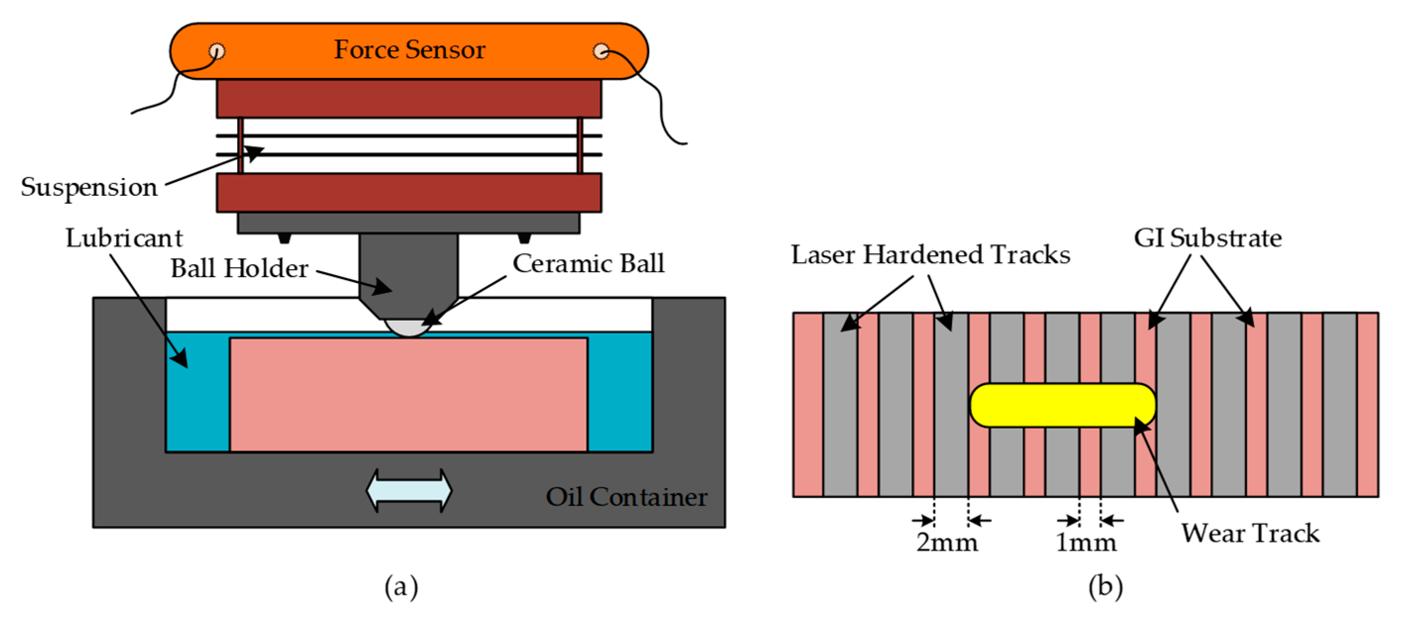 Applsci 10 03049 g003