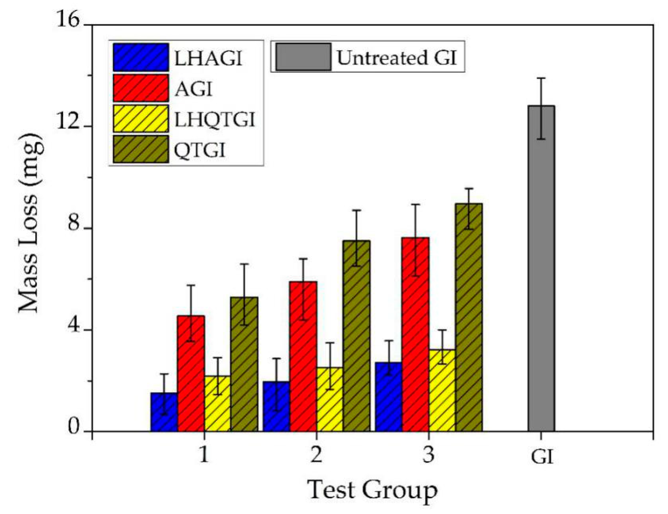 Applsci 10 03049 g006