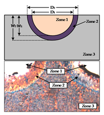 Applsci 10 03049 i002