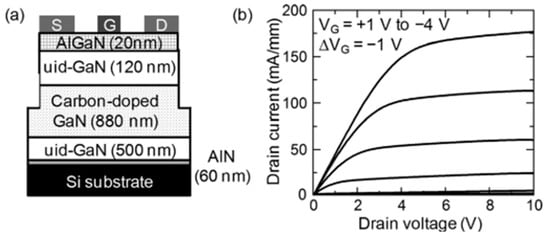 Applied Sciences Free Full Text Review Of Gan Thin Film And Nanorod Growth Using Magnetron Sputter Epitaxy Html