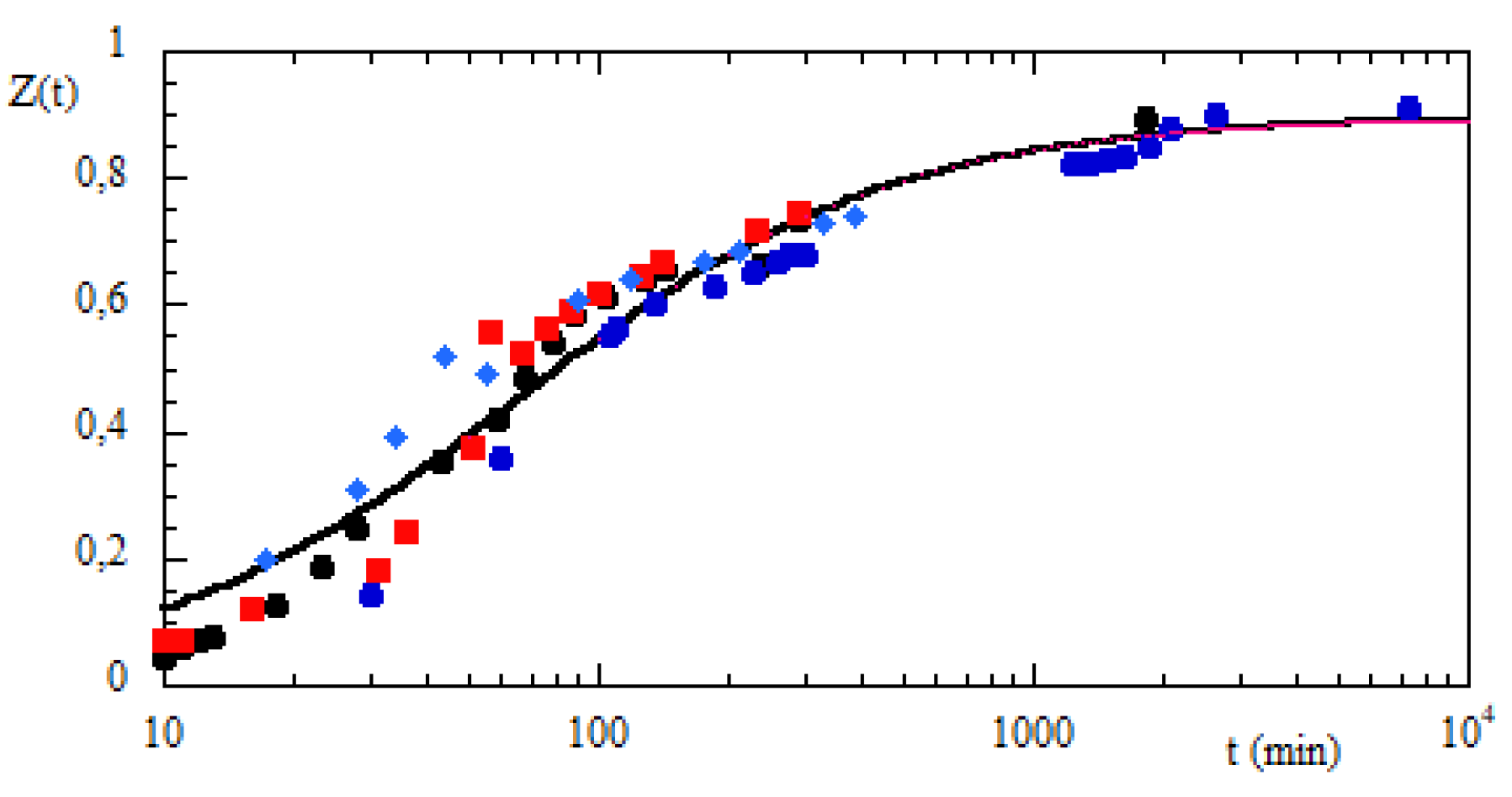 Applsci 10 03051 g004 Applsci 10 03051 g004