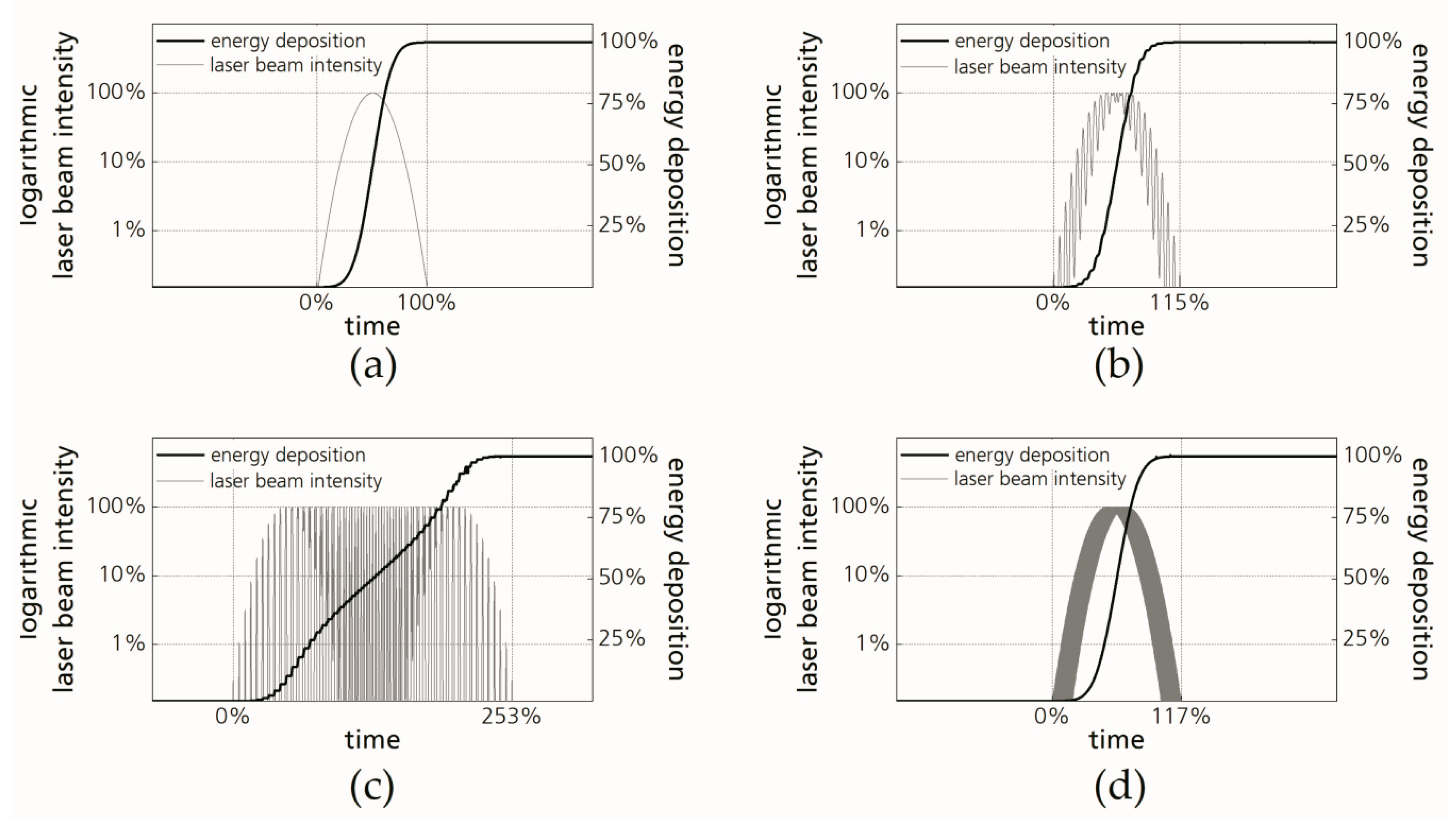 Applsci 10 03052 g009 Applsci 10 03052 g009