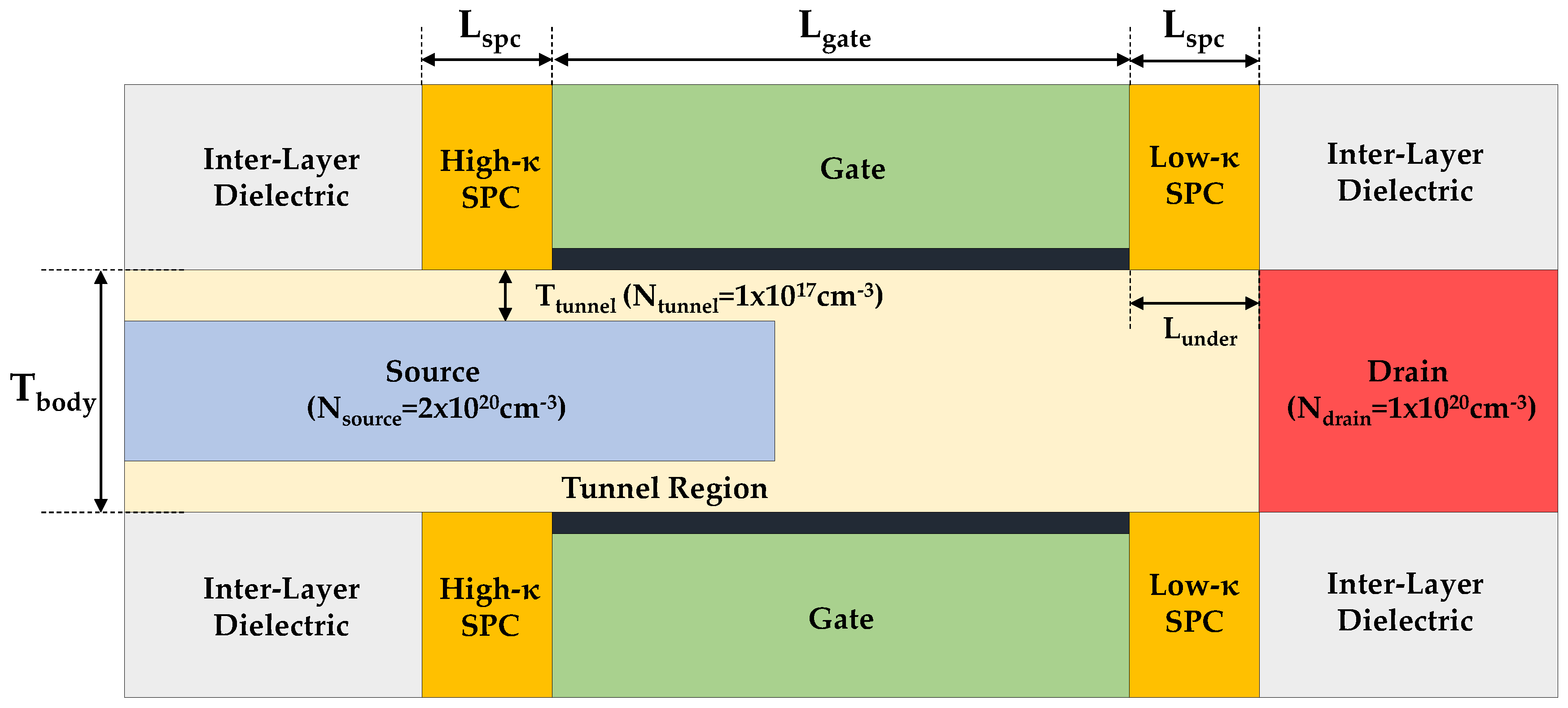 Applsci 10 03054 g001 Applsci 10 03054 g001