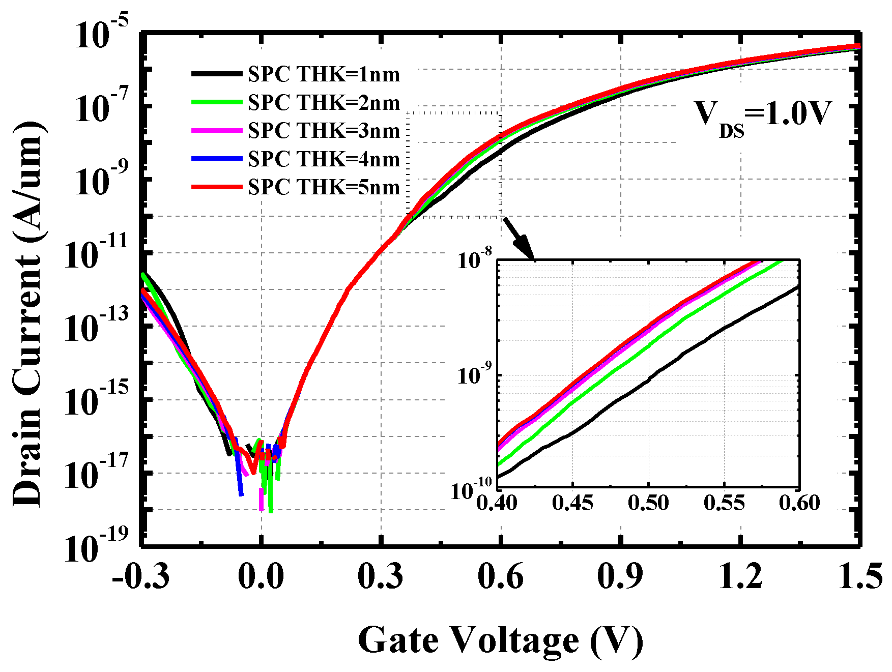 Applsci 10 03054 g004 Applsci 10 03054 g004