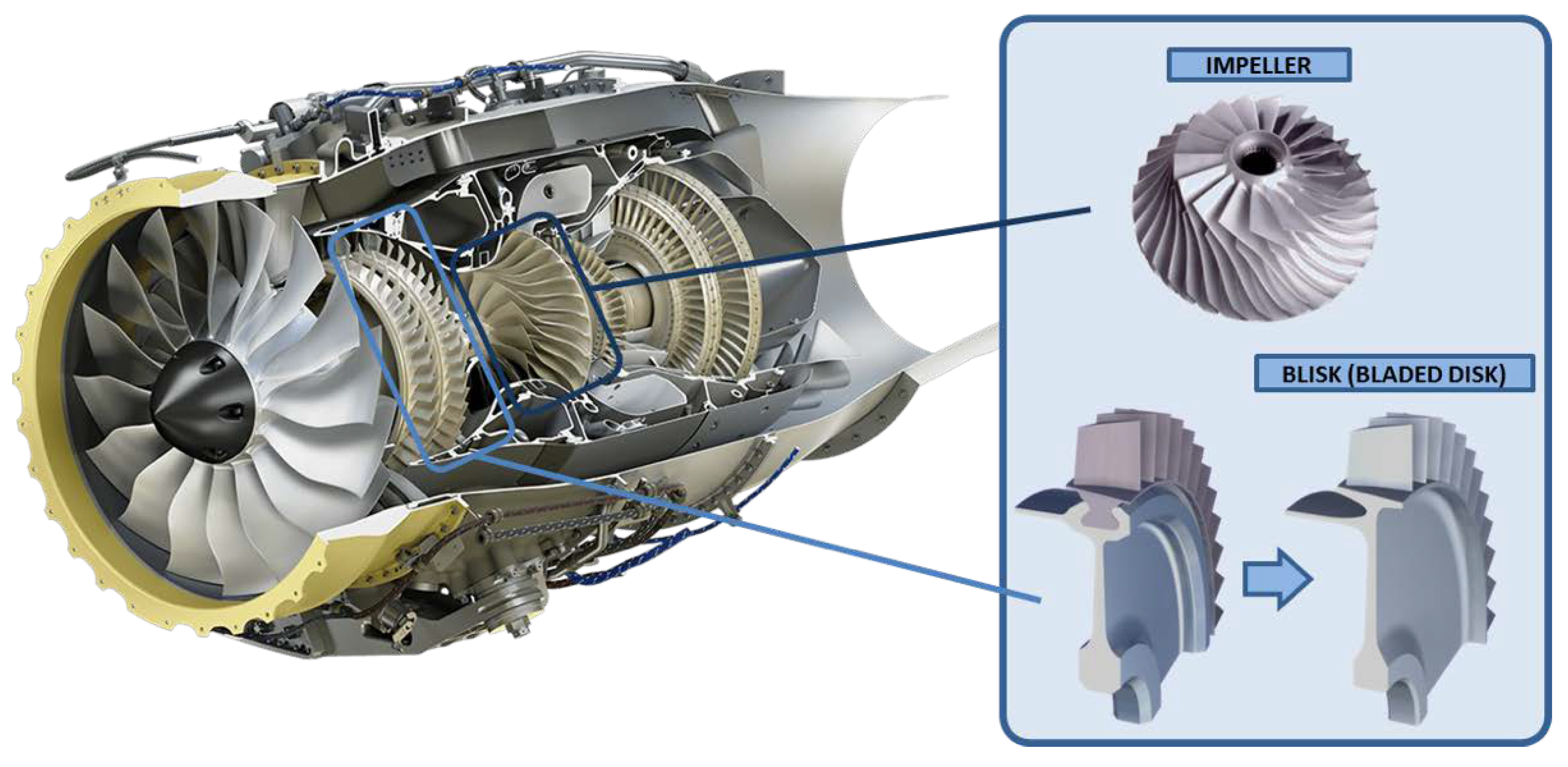 300 Important Compressors, Gas Turbines And Jet Engines MCQ Question and  Answer