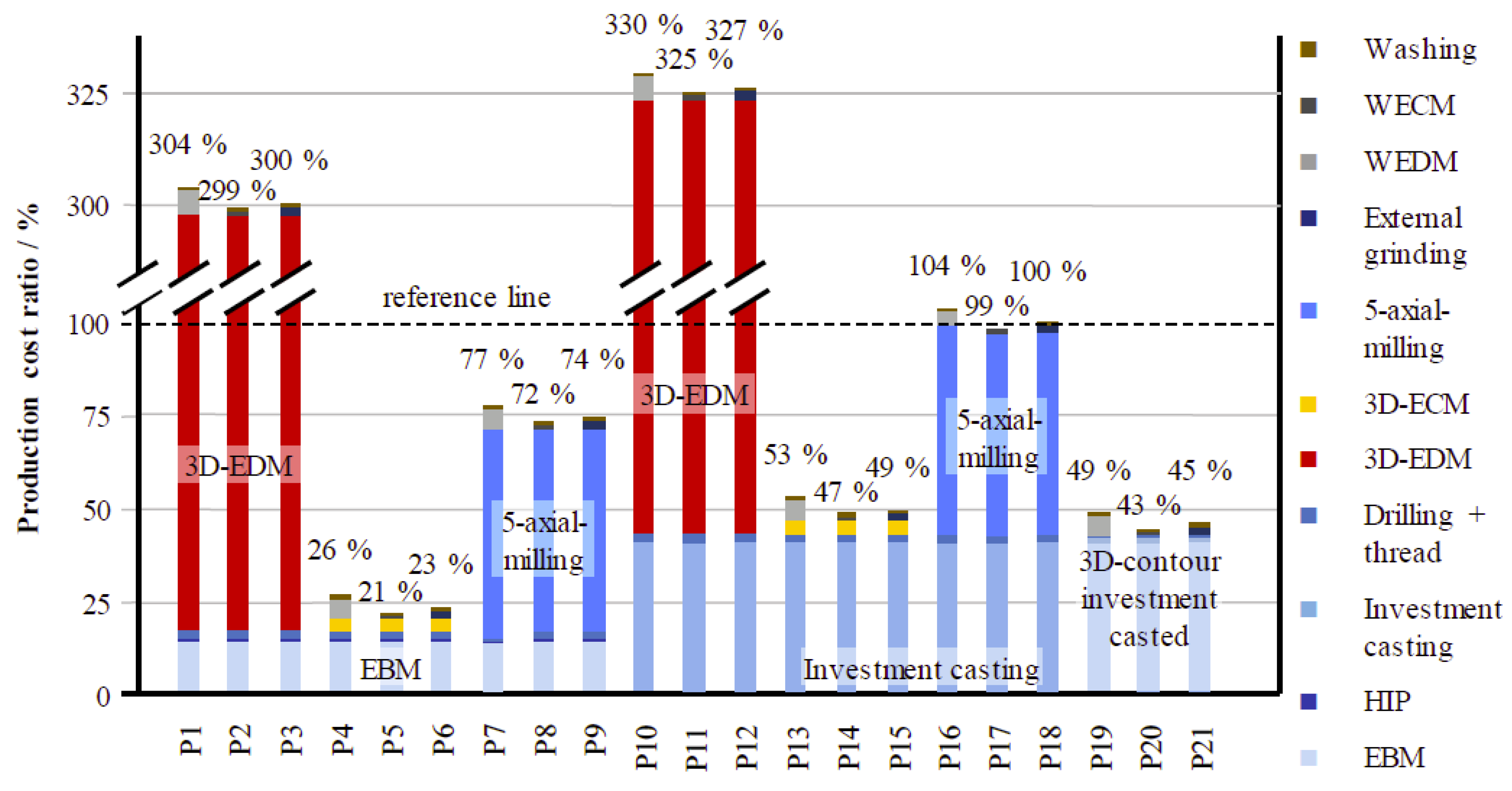 Applsci 10 03063 g003