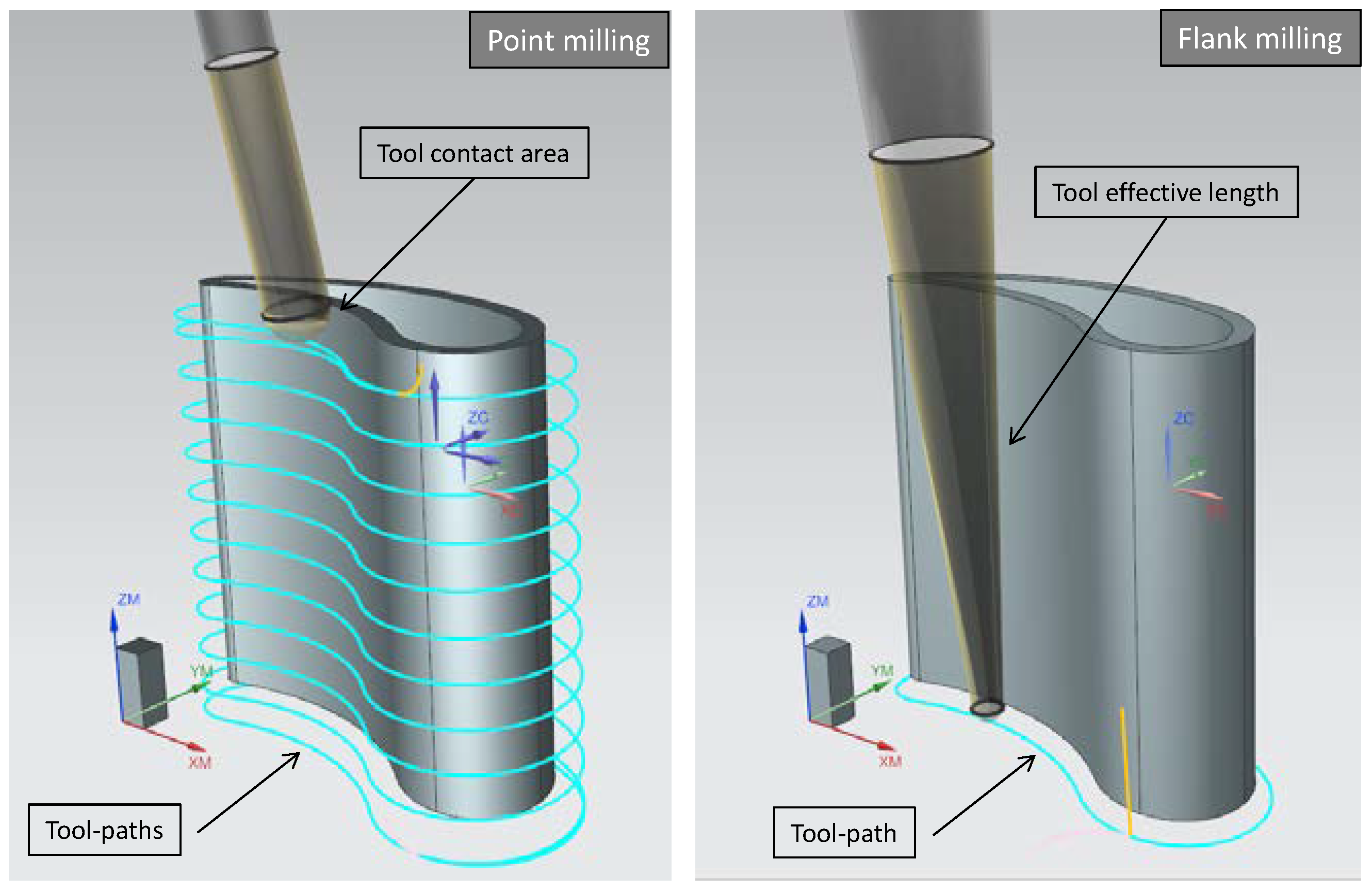 Applsci 10 03063 g011