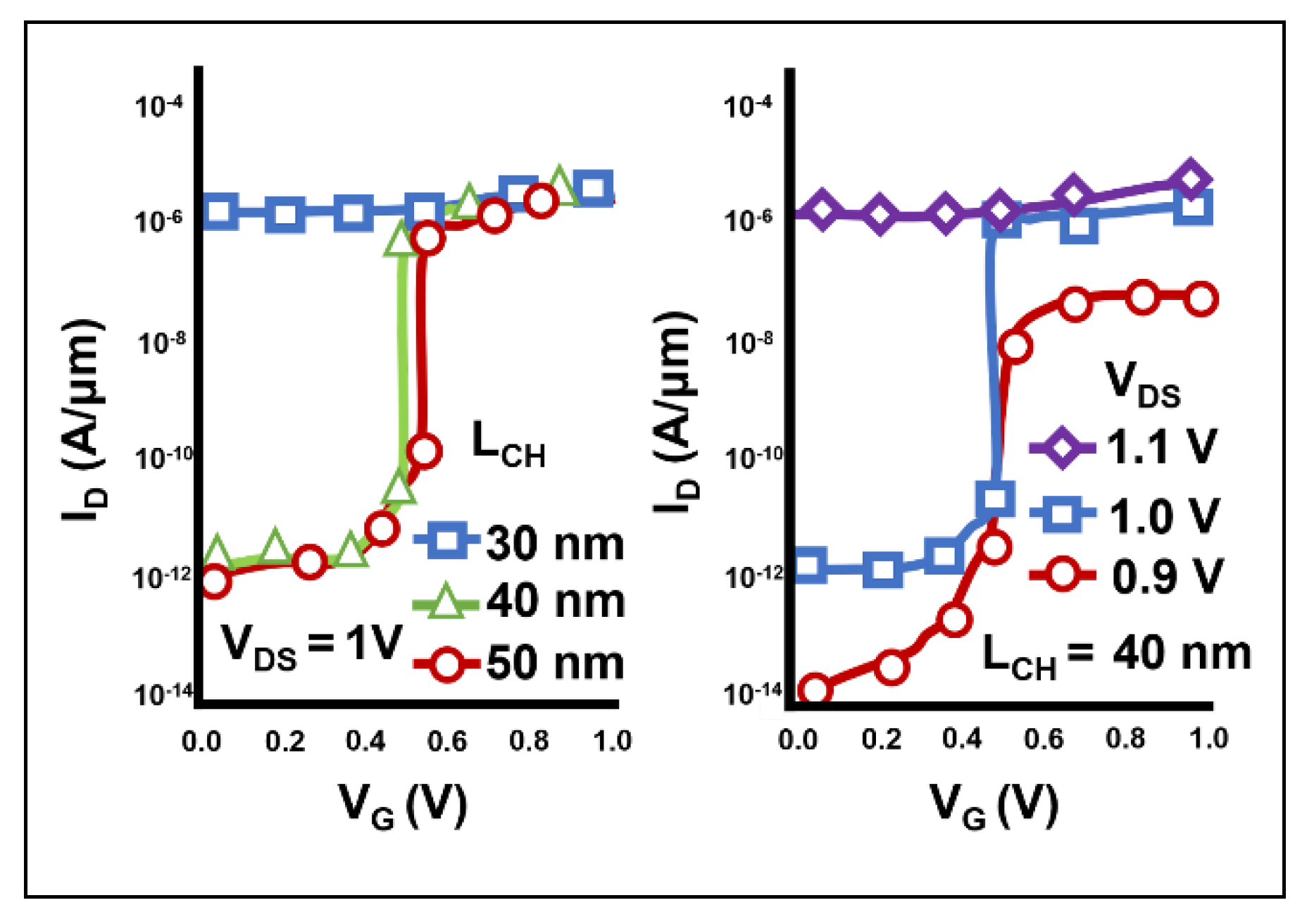 Applied Sciences Free Full Text Understanding Of Feedback Field Effect Transistor And Its Applications Html