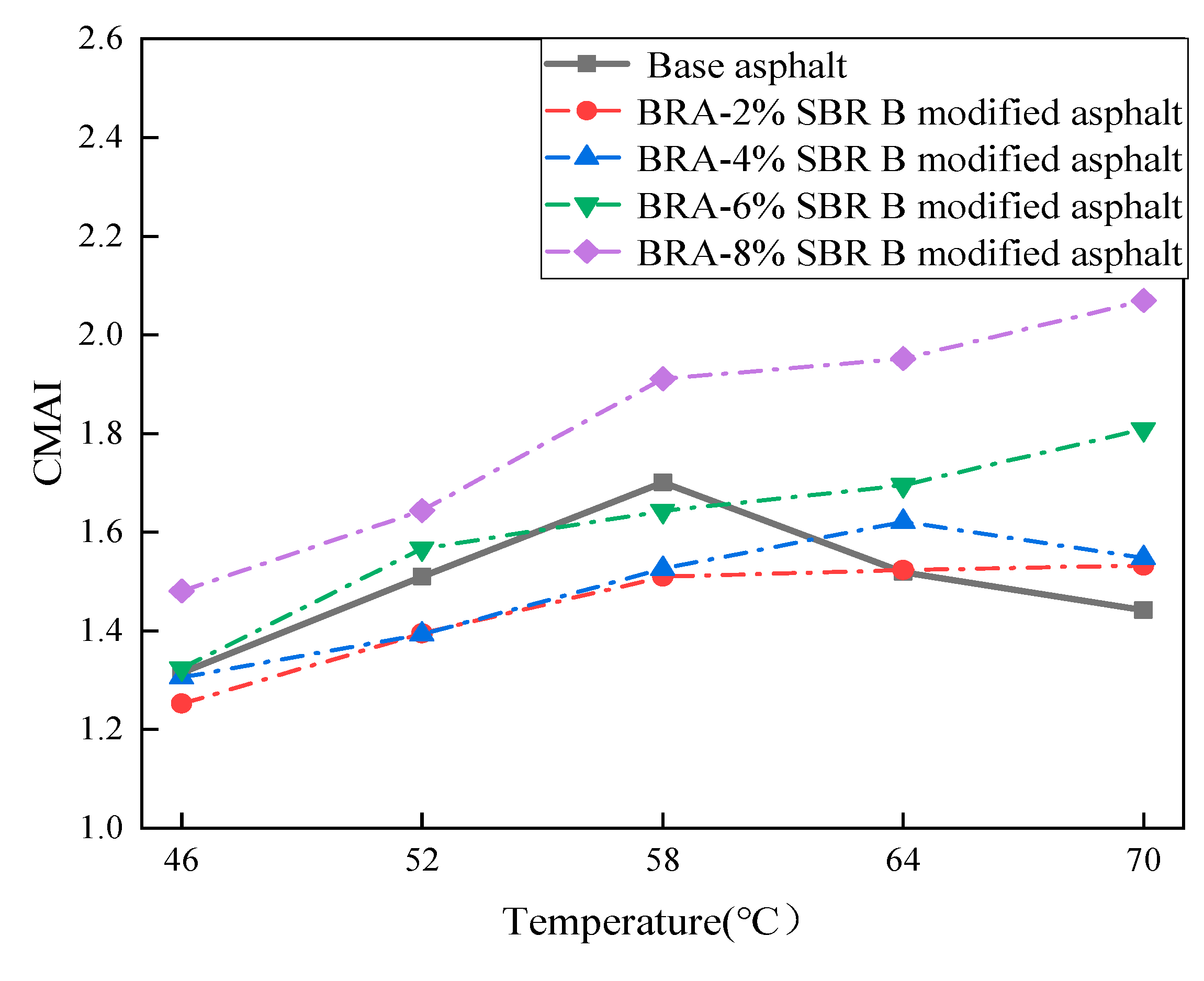 Applsci 10 03077 g007 Applsci 10 03077 g007