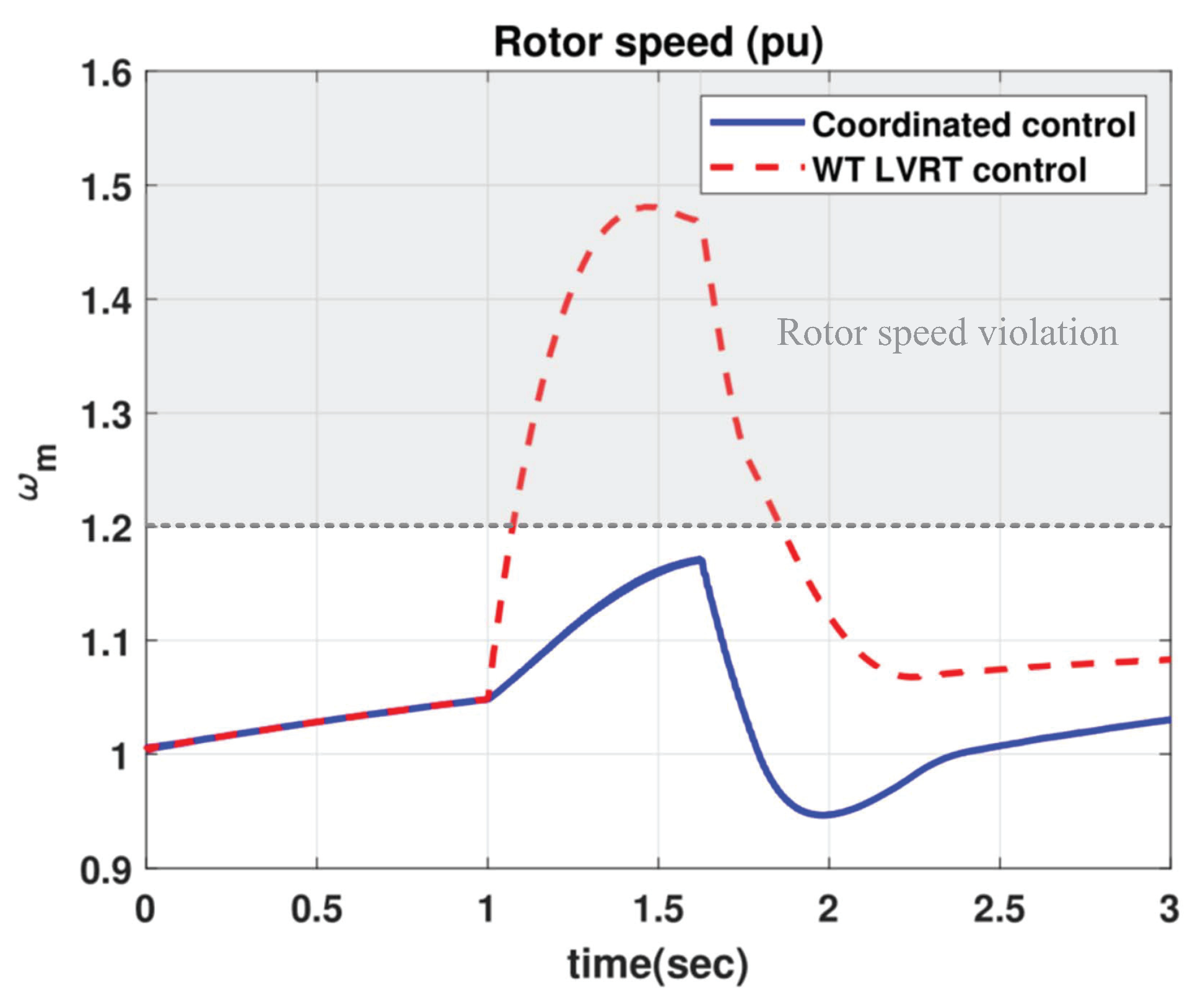 Applsci 10 03085 g010