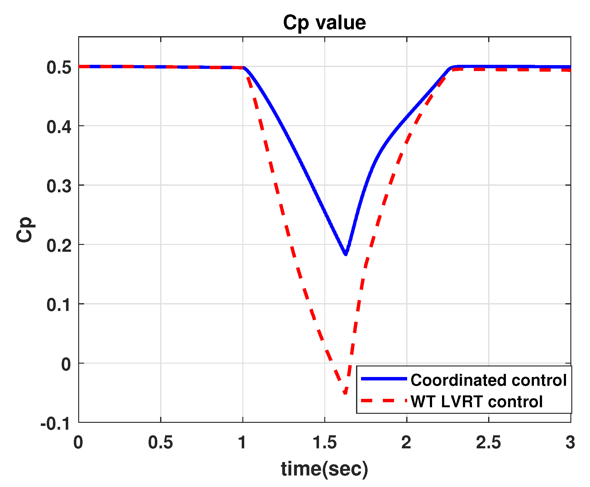 Applsci 10 03085 g012