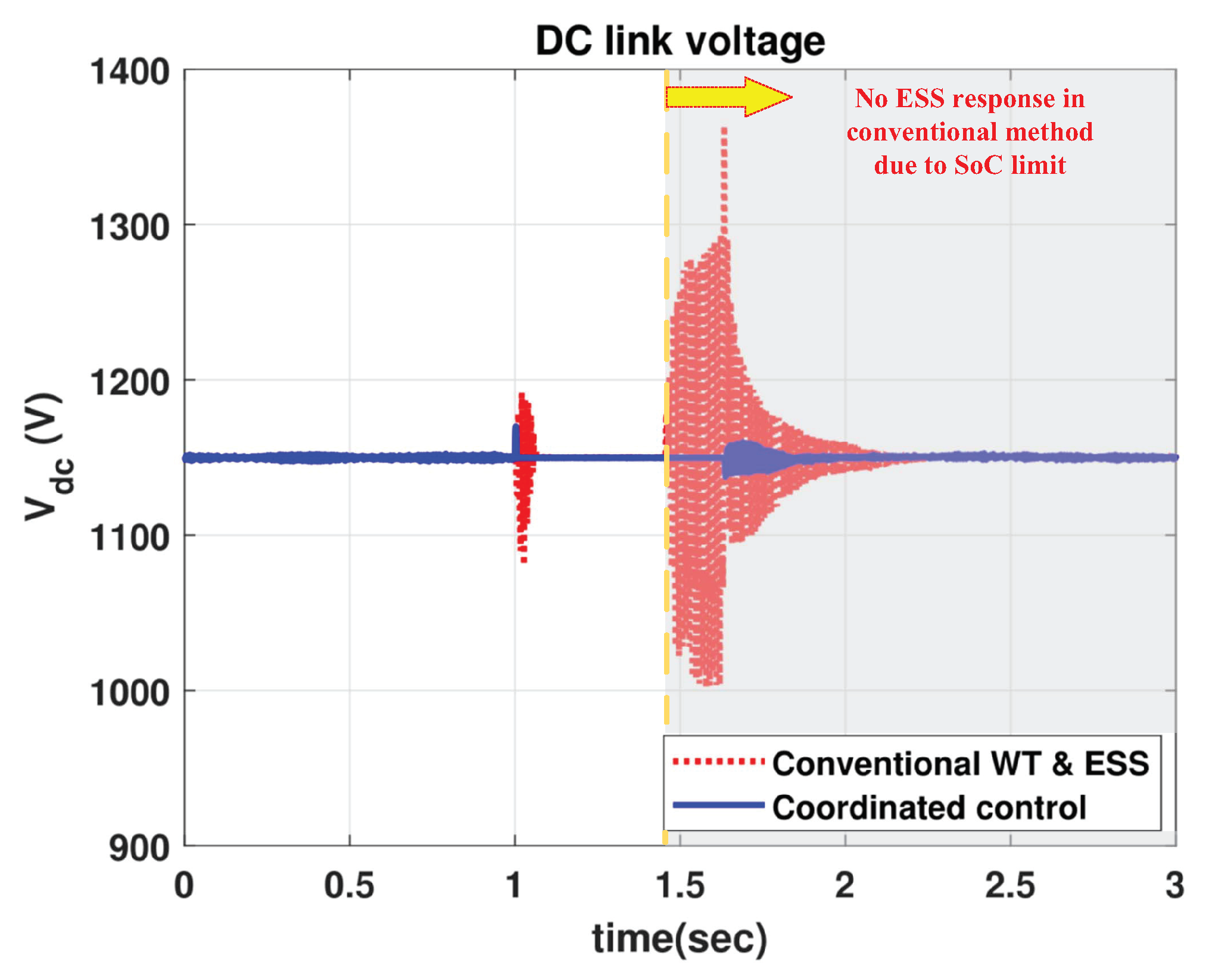 Applsci 10 03085 g016