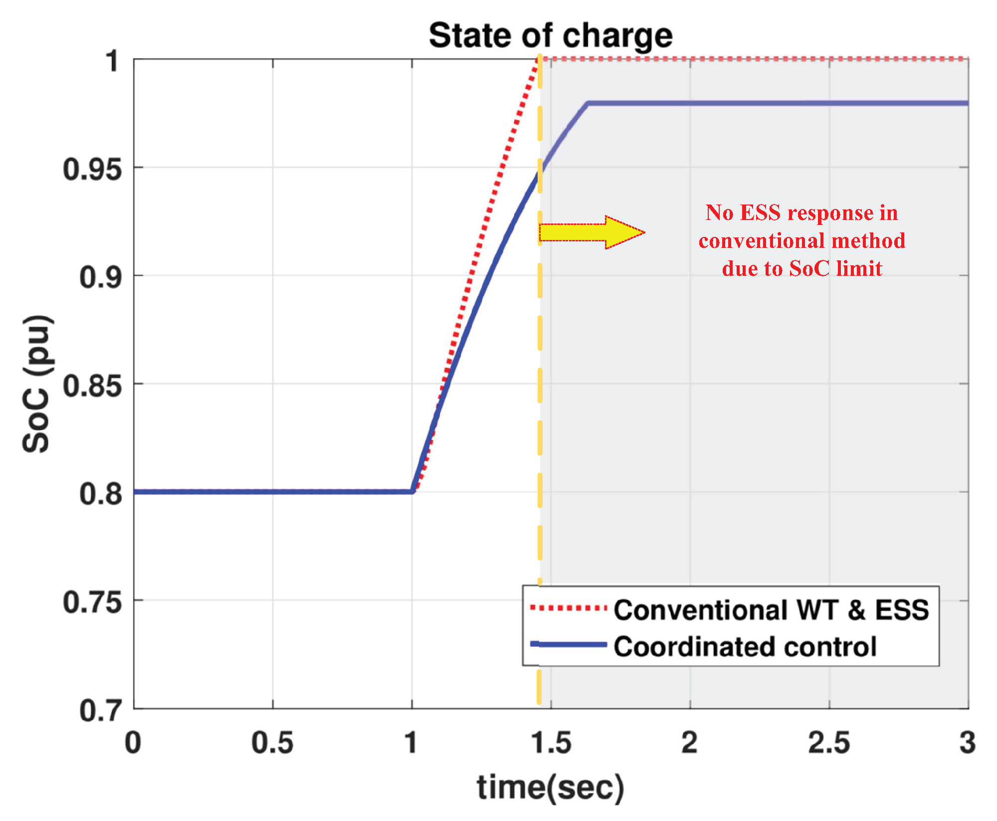 Applsci 10 03085 g017