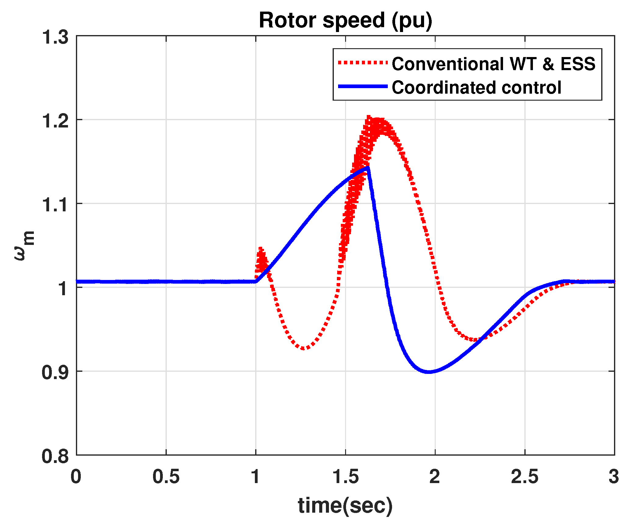 Applsci 10 03085 g018