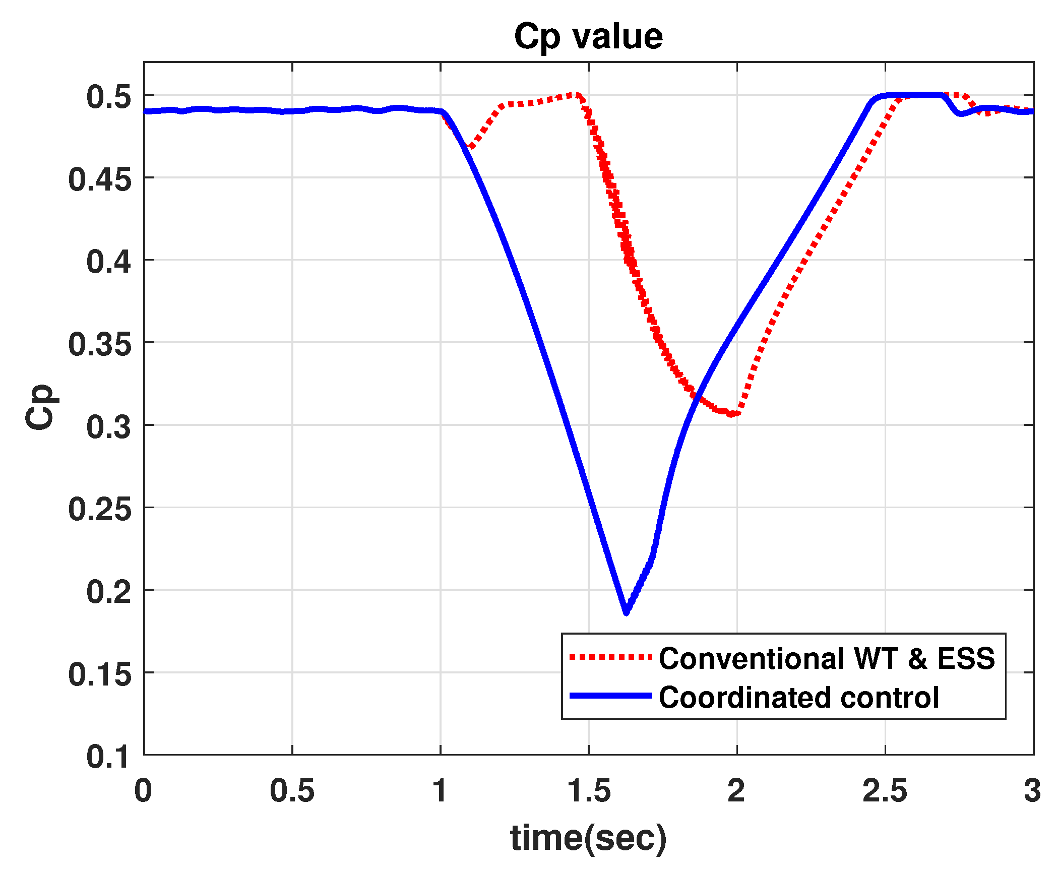 Applsci 10 03085 g019