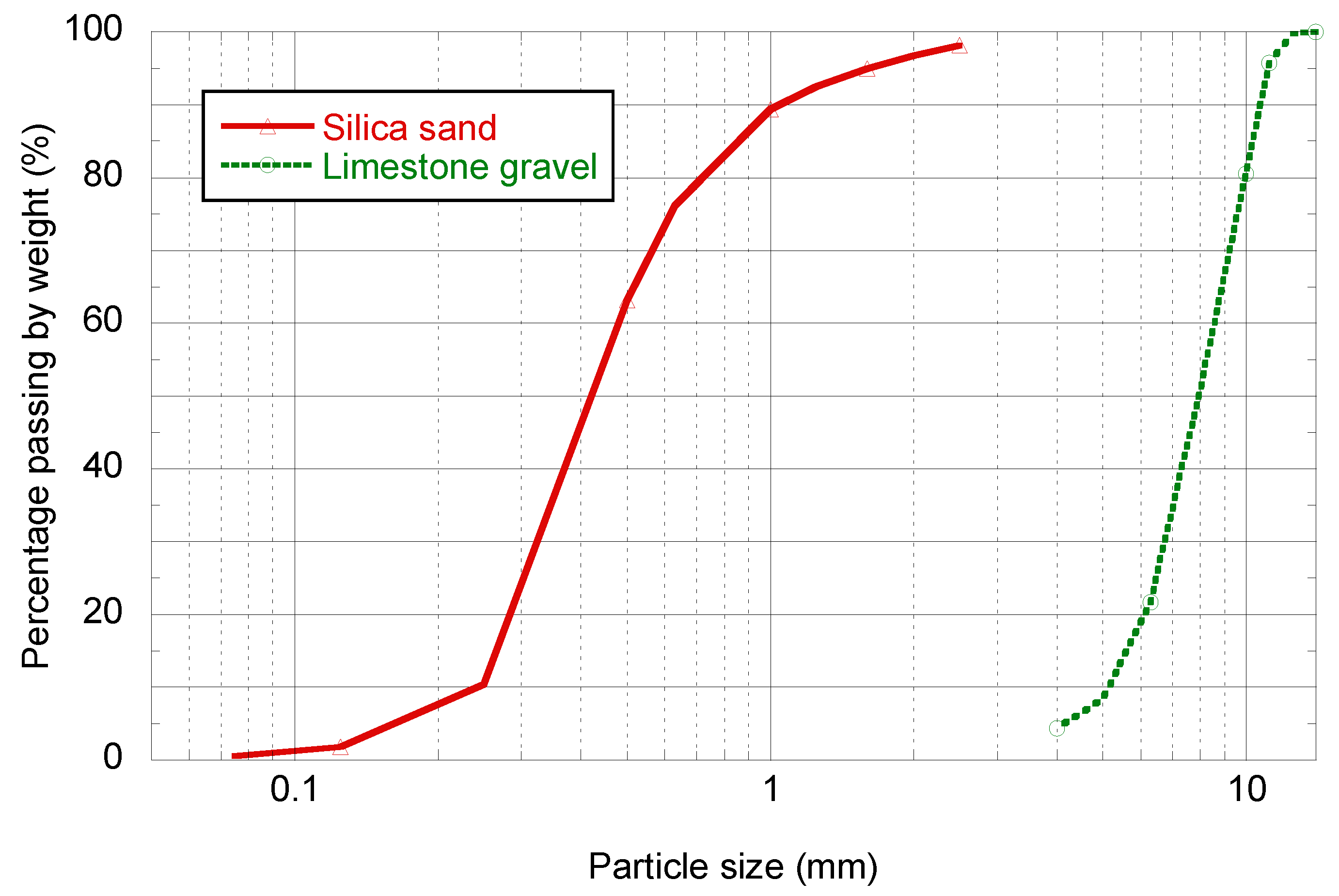 Applsci 10 03096 g001