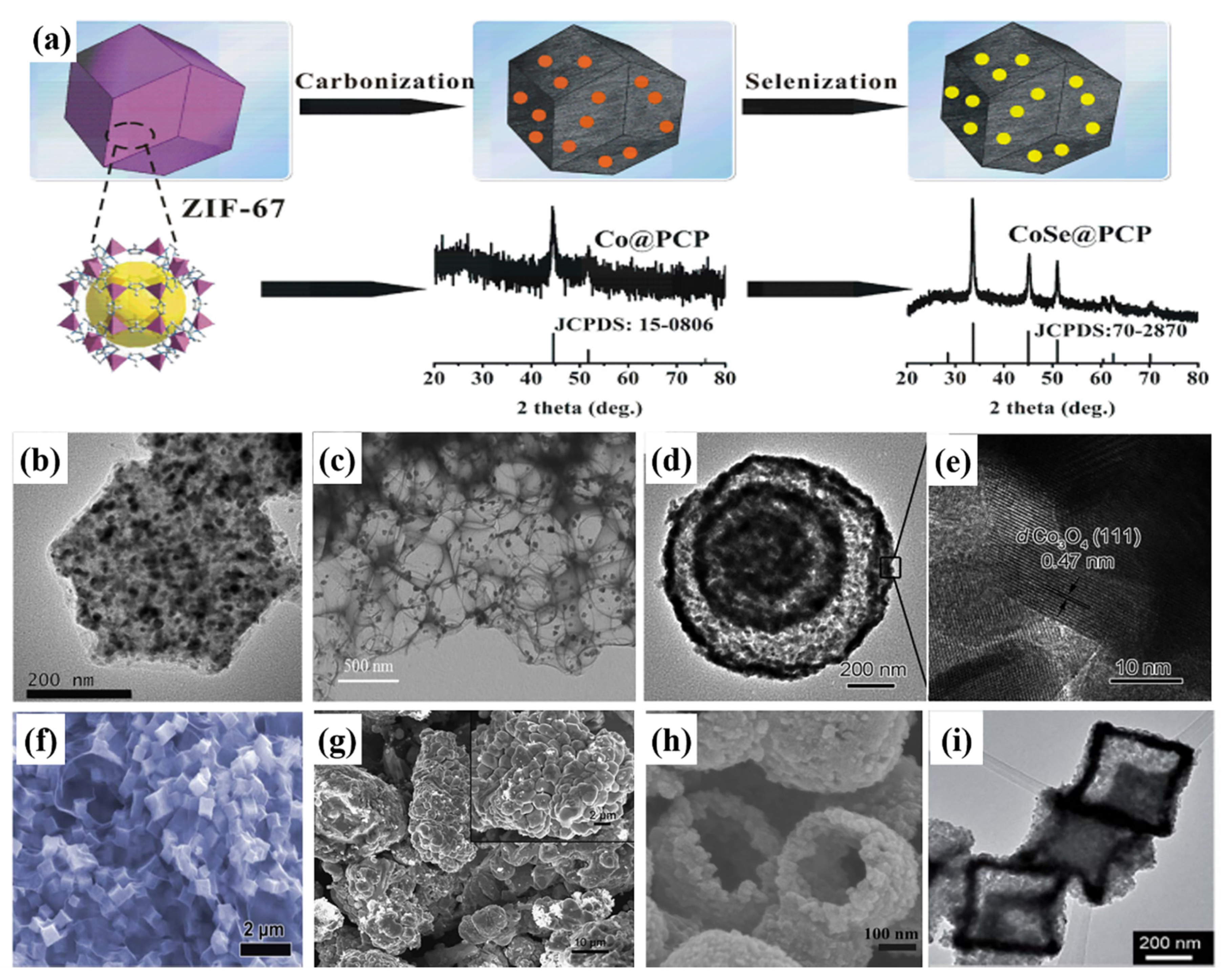 Applsci 10 03098 g006 Applsci 10 03098 g006
