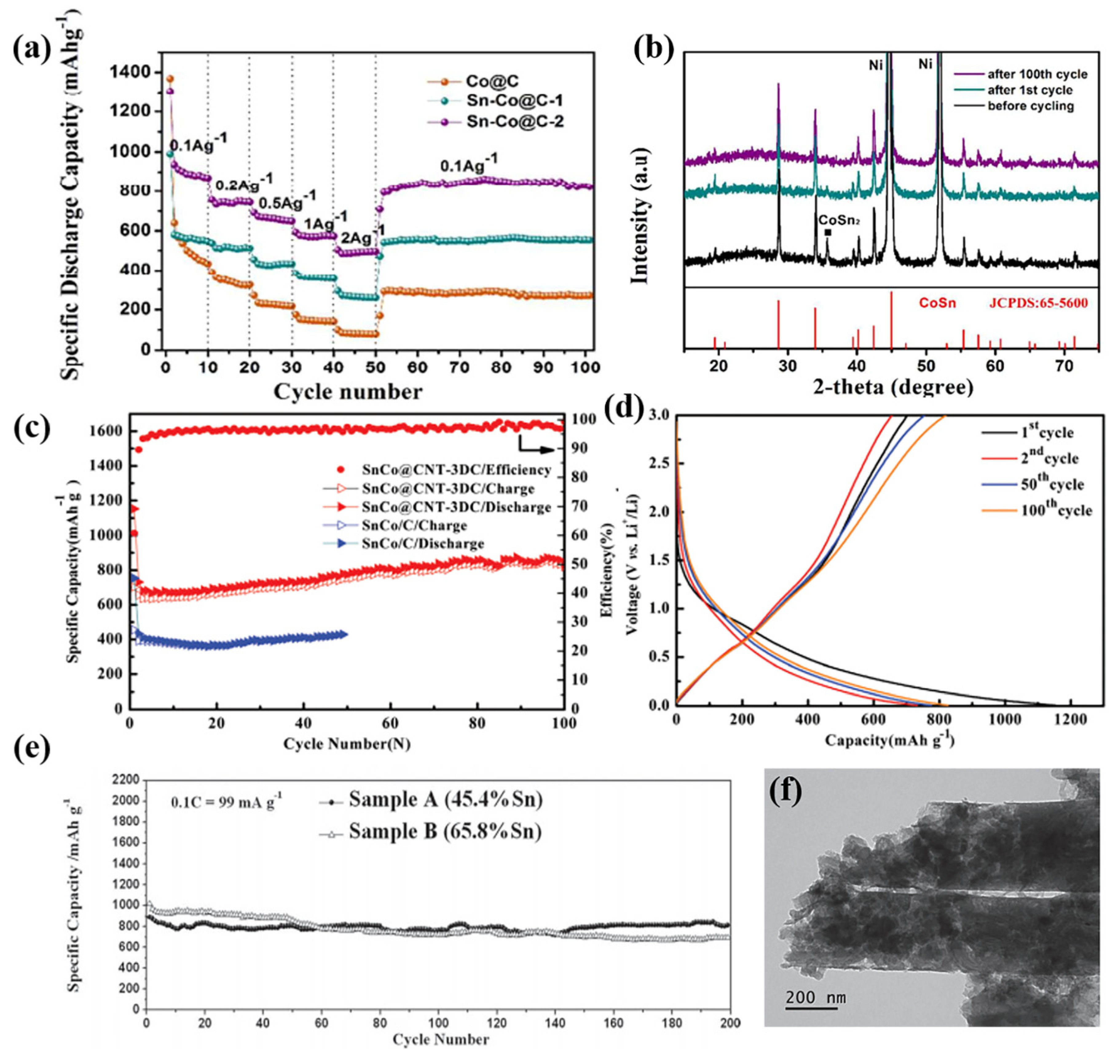 Applsci 10 03098 g009 Applsci 10 03098 g009