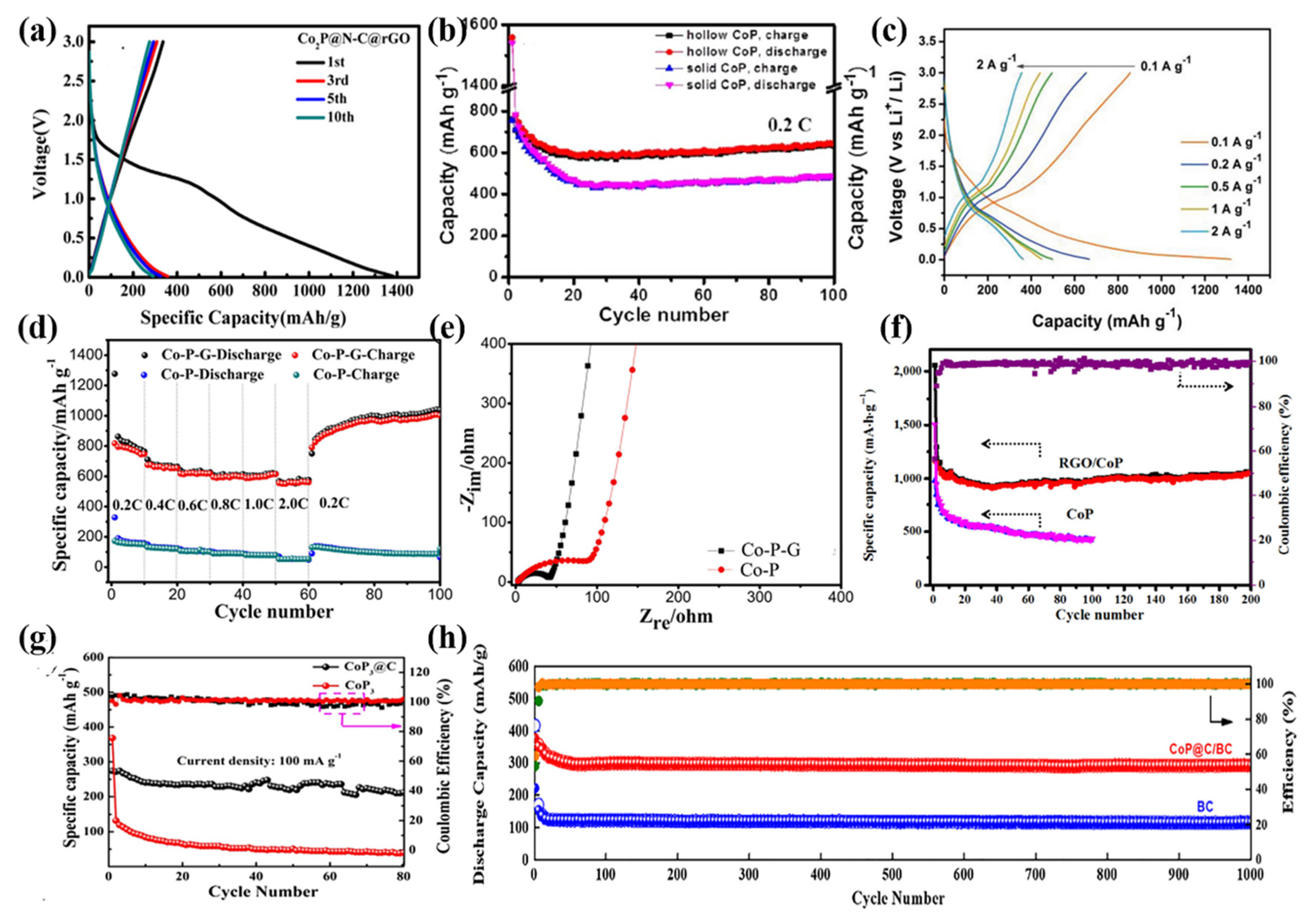 Applsci 10 03098 g012 Applsci 10 03098 g012